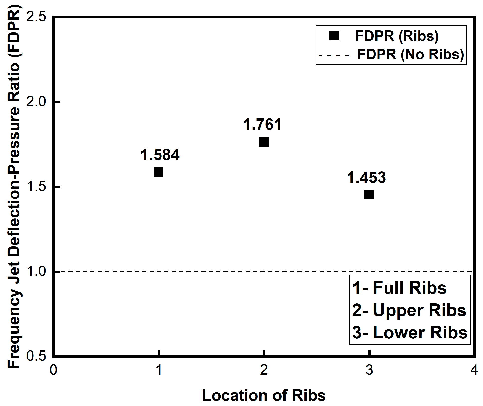 Engproc 75 00003 g007