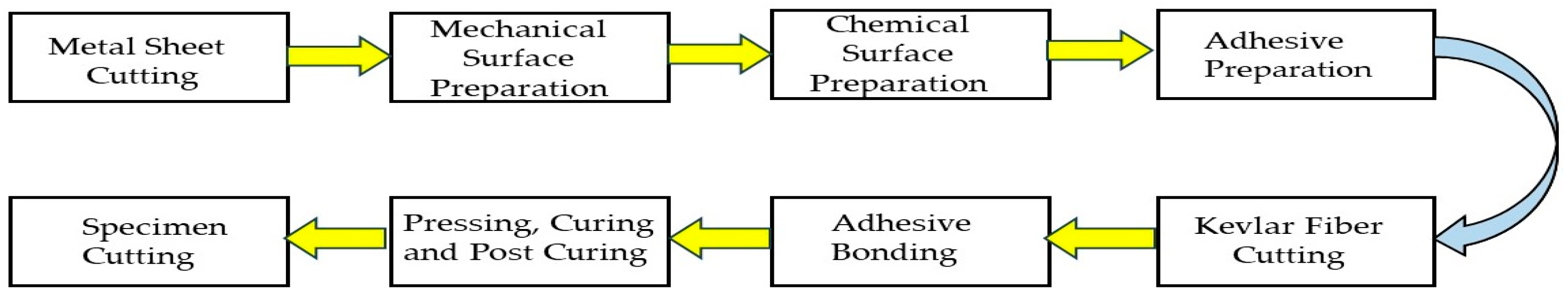 Engproc 75 00005 g002