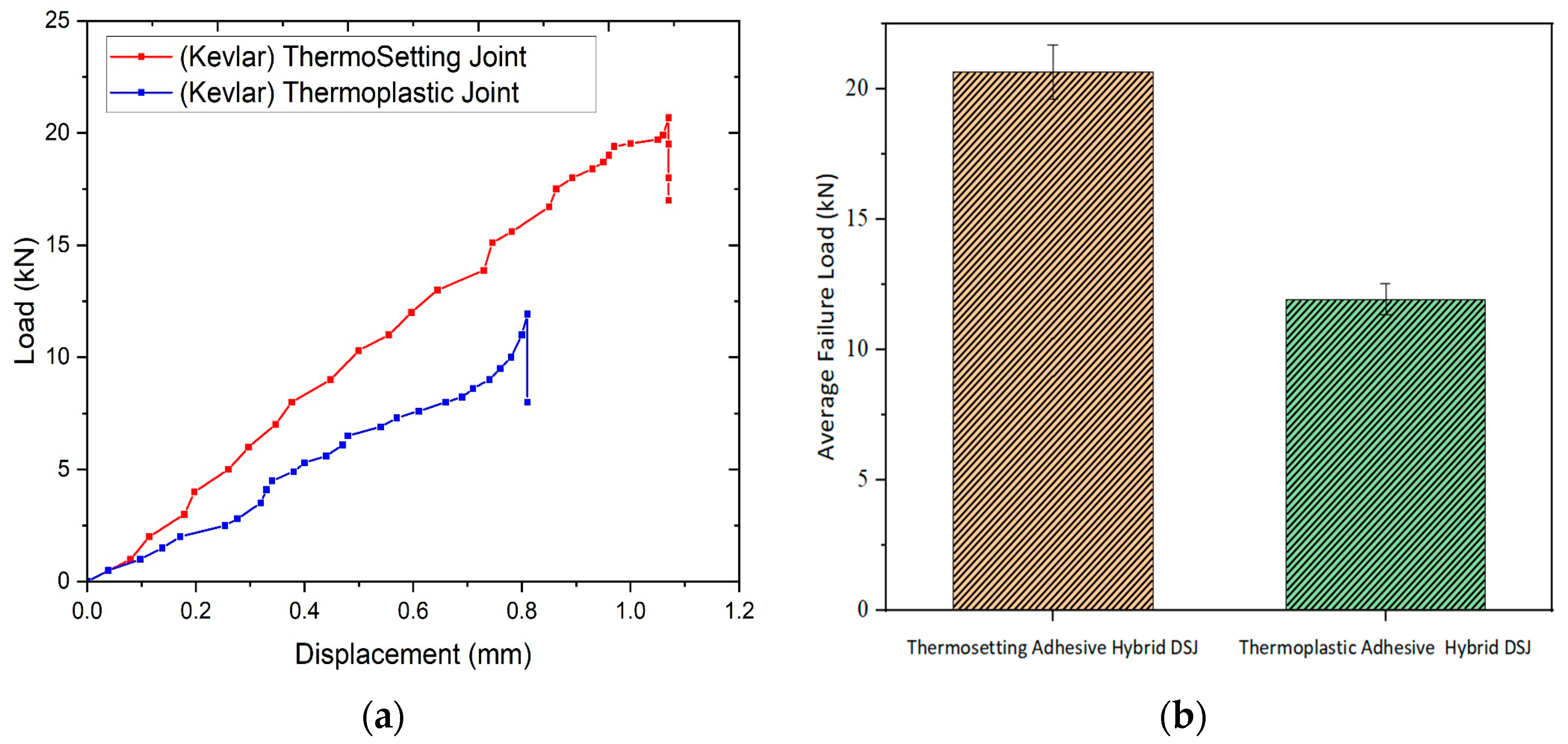 Engproc 75 00005 g004