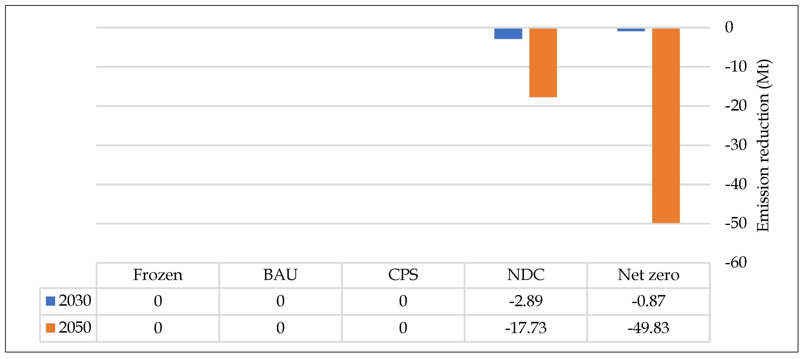 Engproc 75 00007 g003