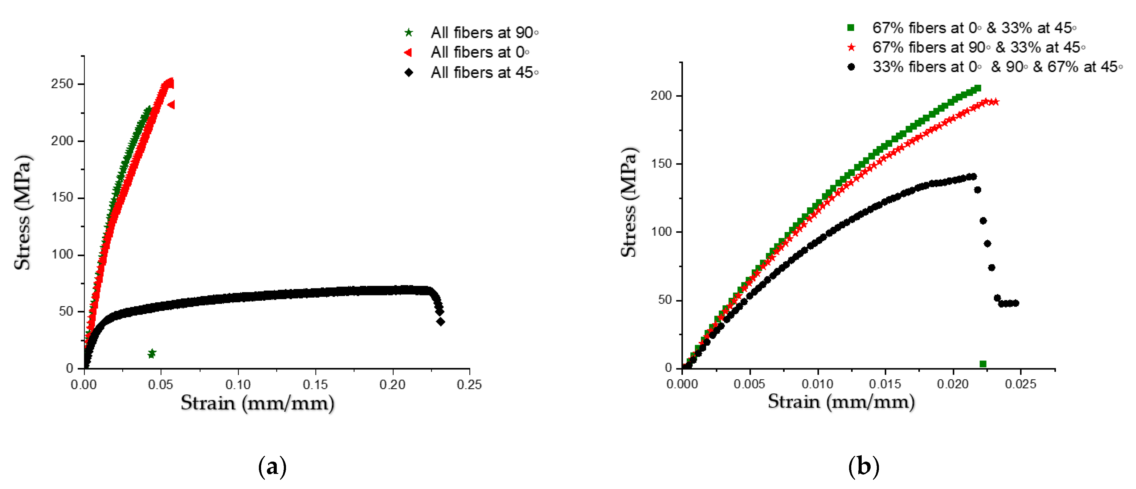 Engproc 75 00011 g003 Engproc 75 00011 g003