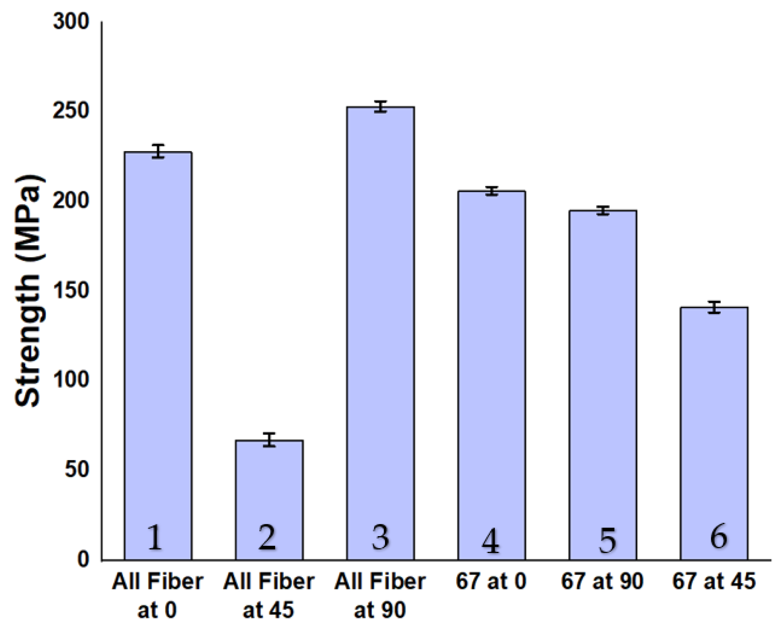 Engproc 75 00011 g005 Engproc 75 00011 g005