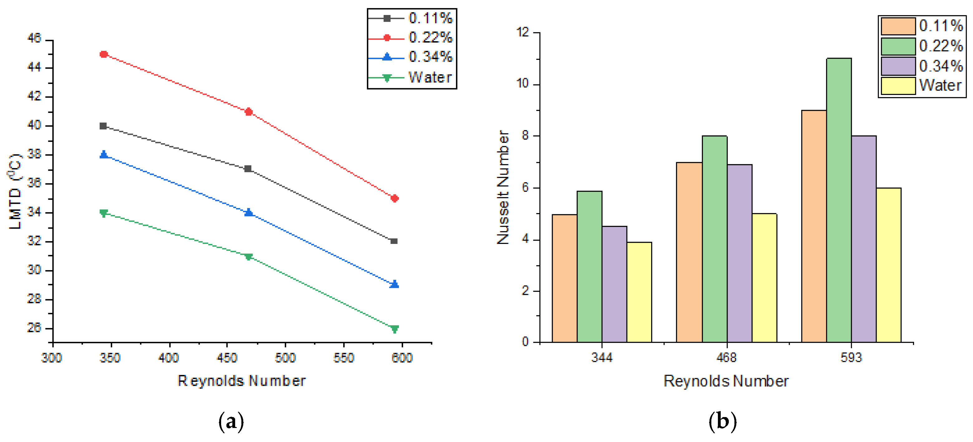 Engproc 75 00013 g006