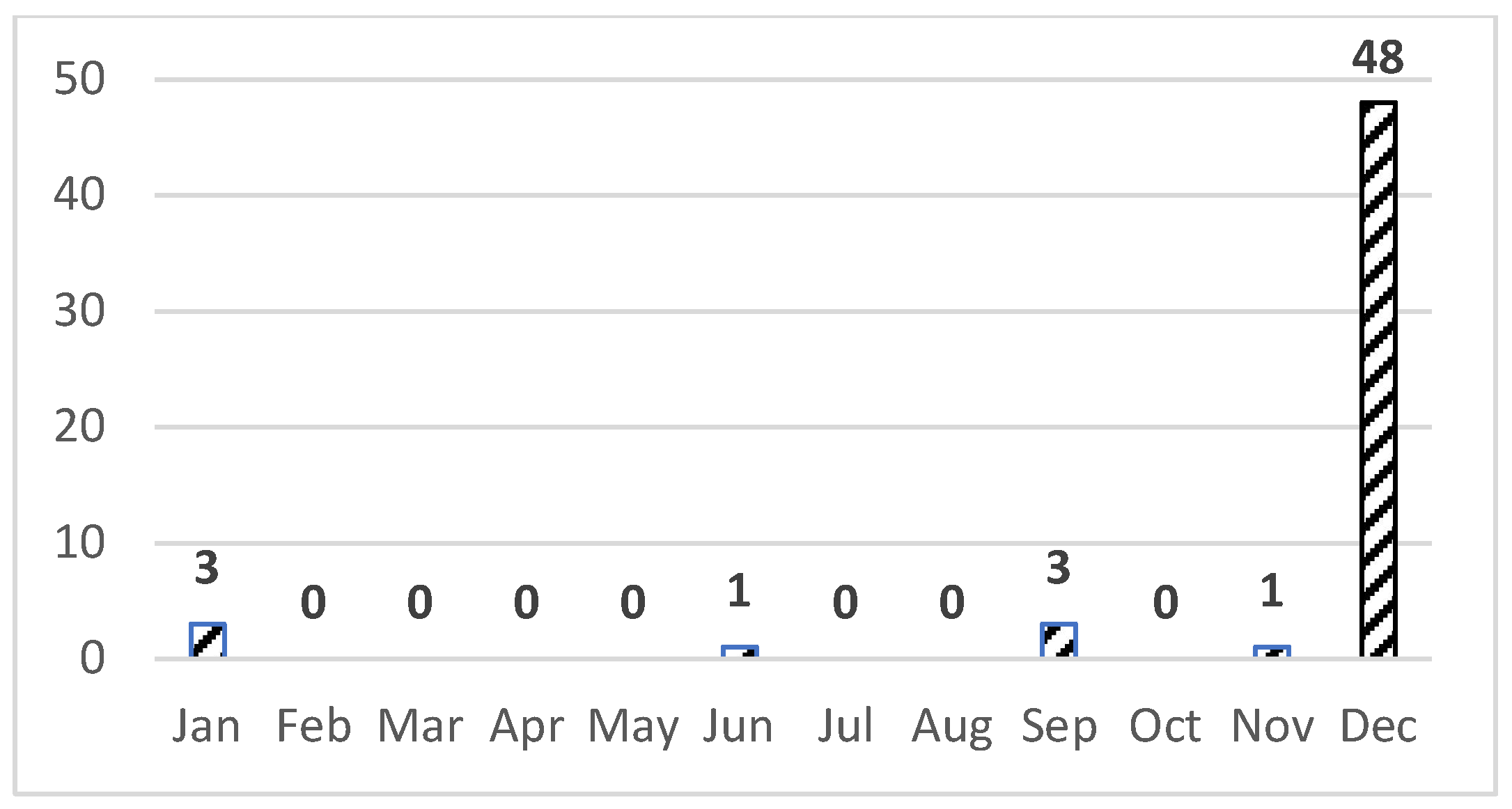 Engproc 75 00014 g004