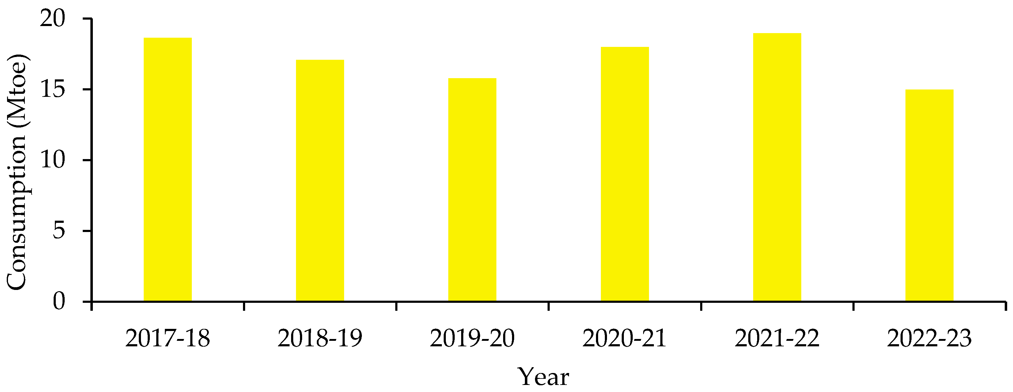 Engproc 75 00015 g003