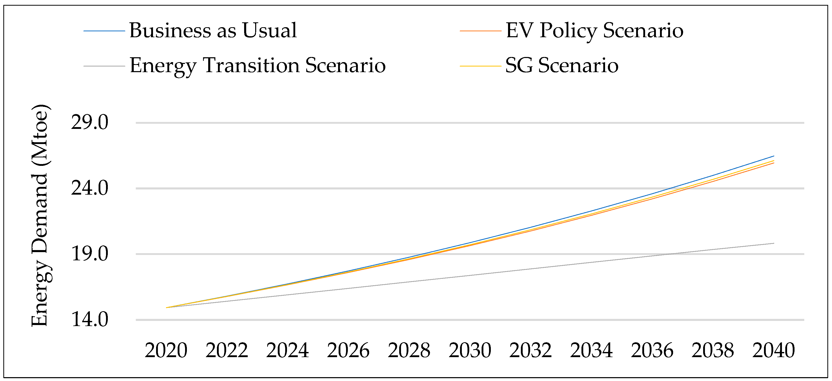 Engproc 75 00015 g004