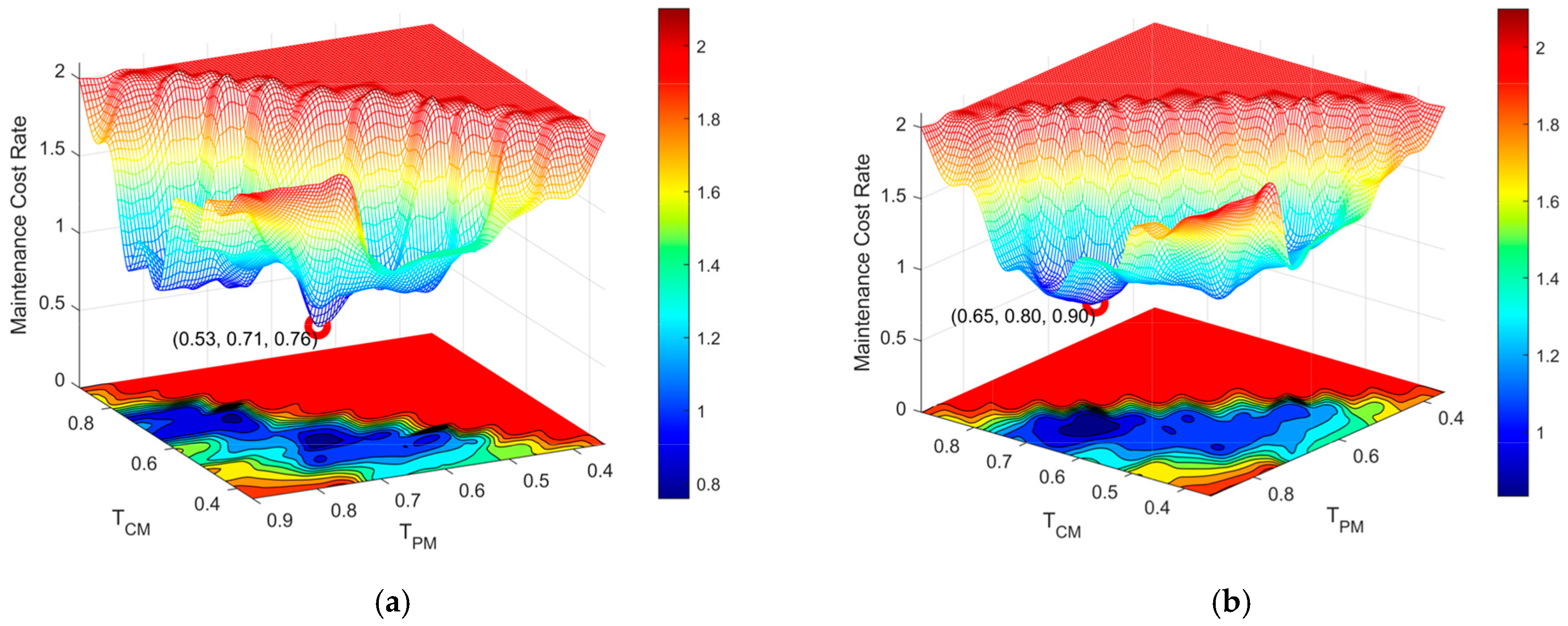 Engproc 75 00017 g003