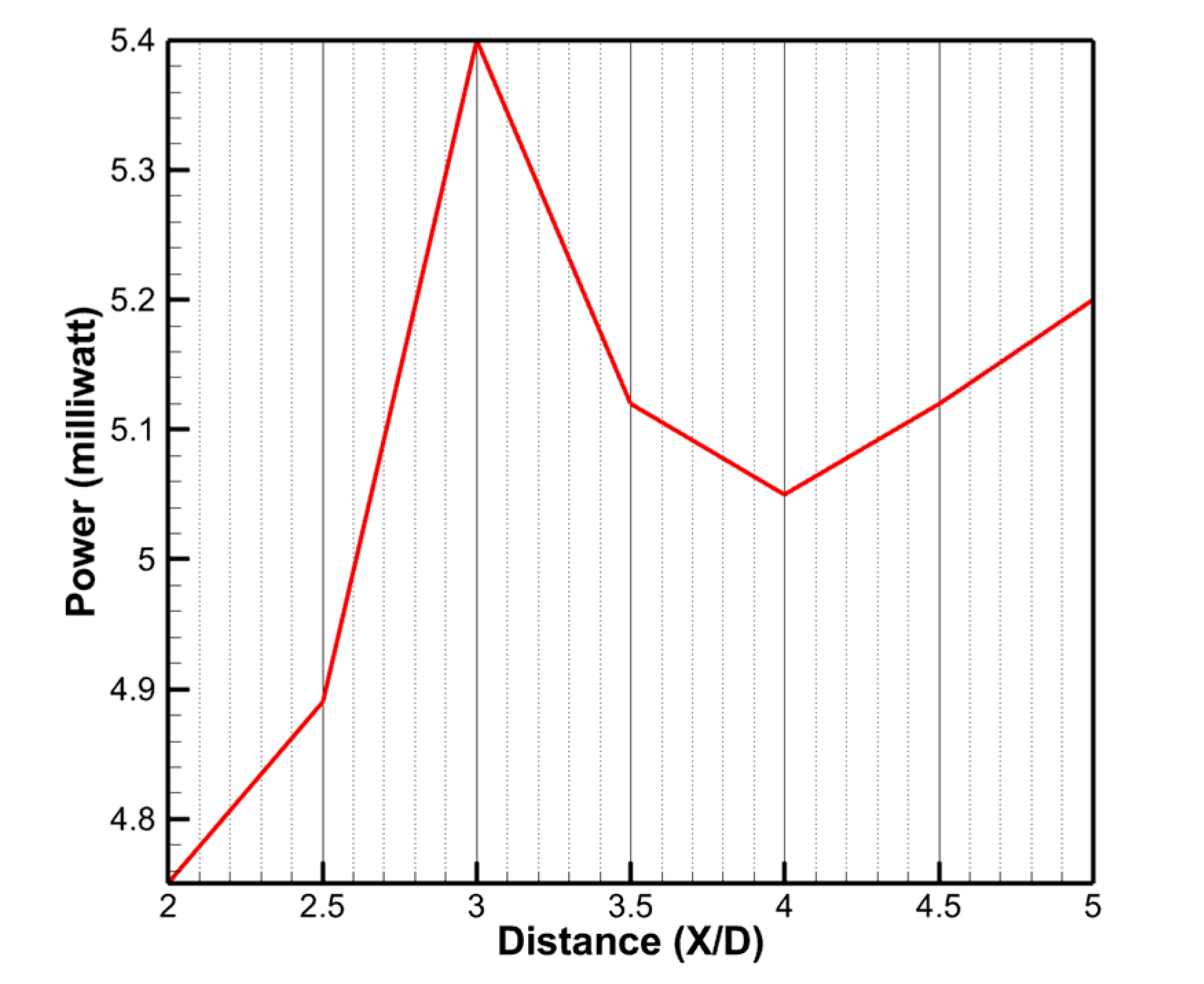 Engproc 75 00021 g005