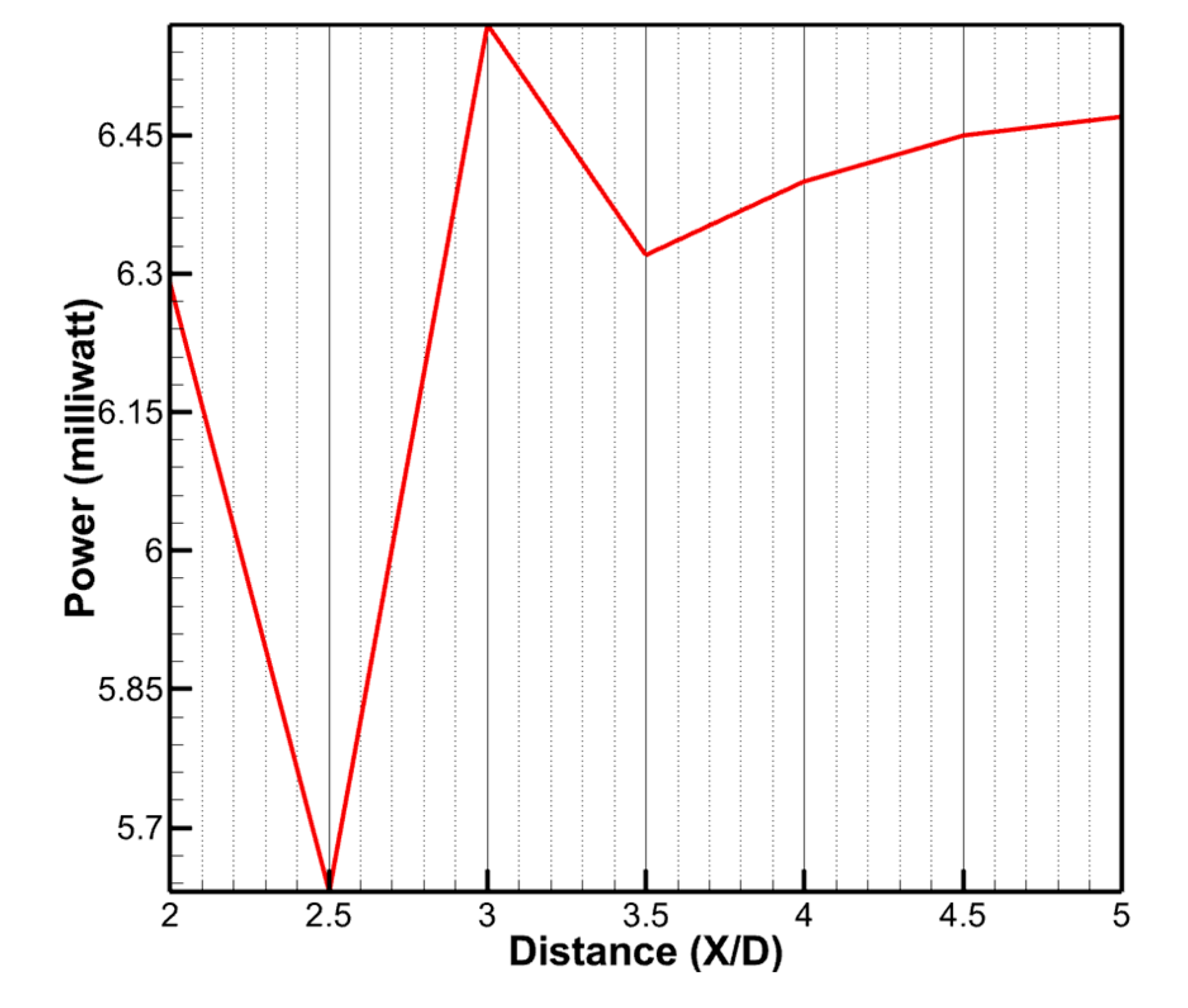 Engproc 75 00021 g007