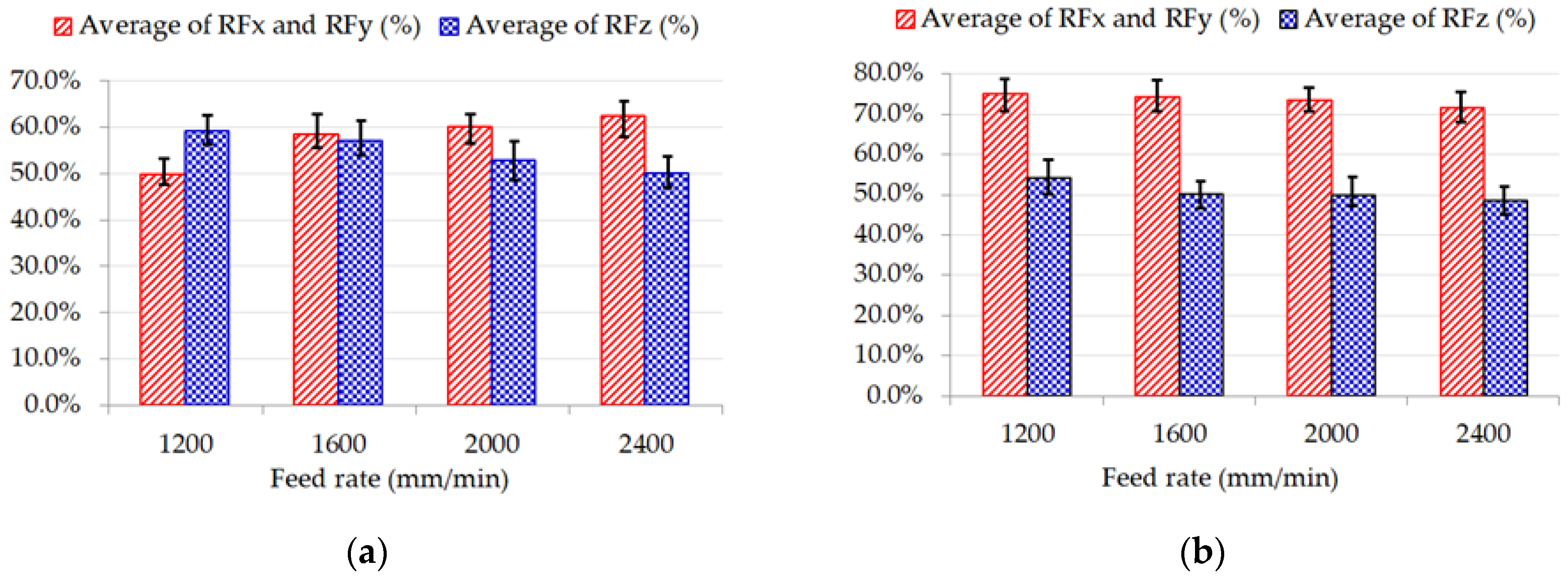 Engproc 75 00024 g005