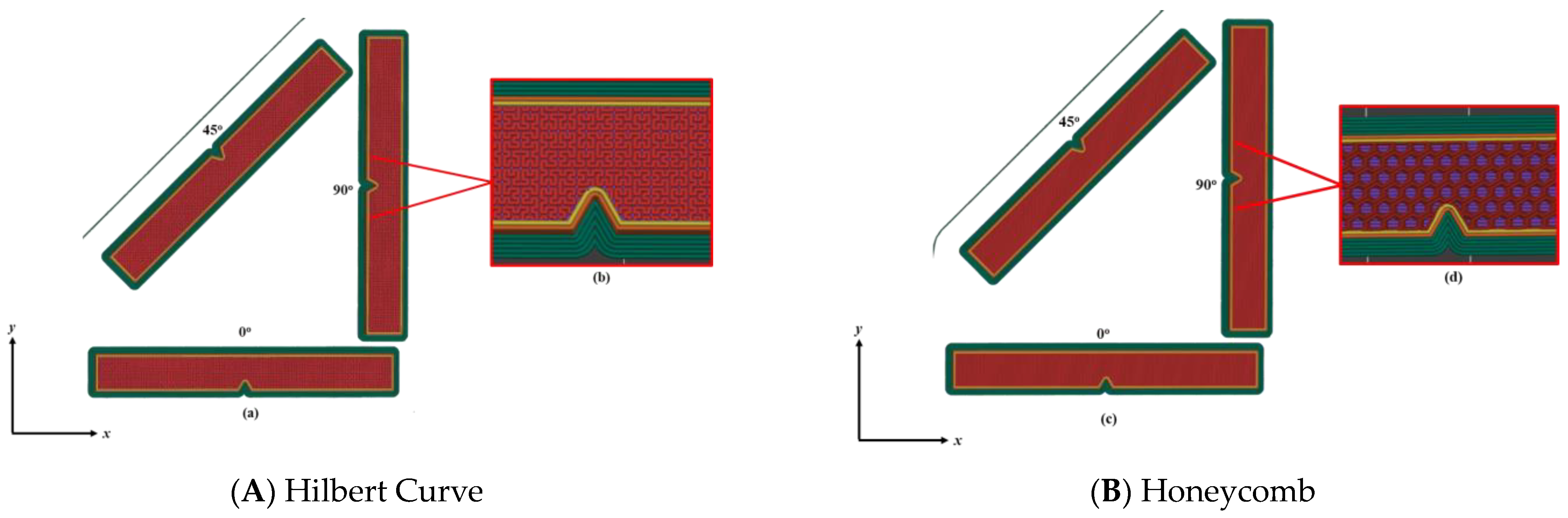 Engproc 75 00027 g003