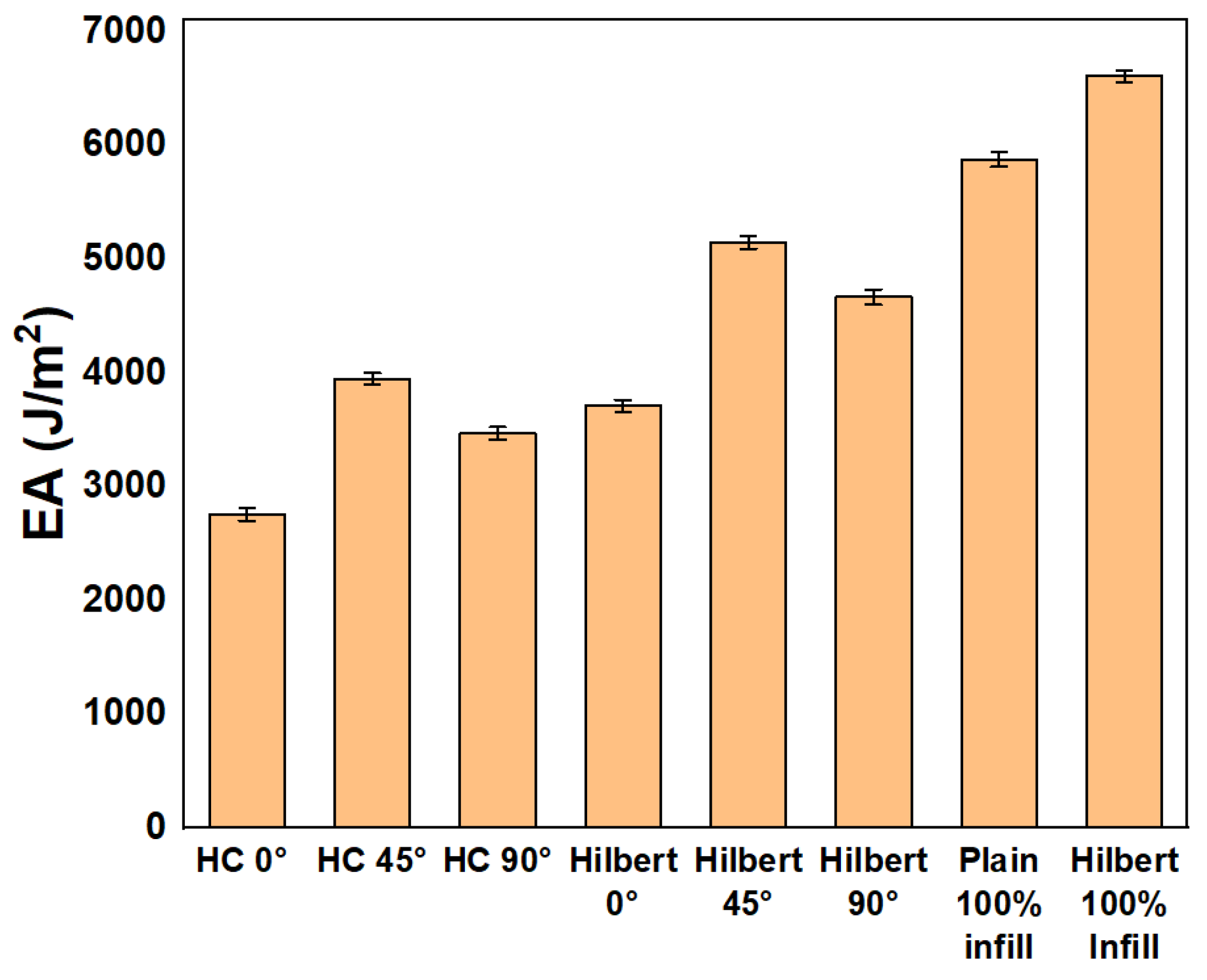 Engproc 75 00027 g006