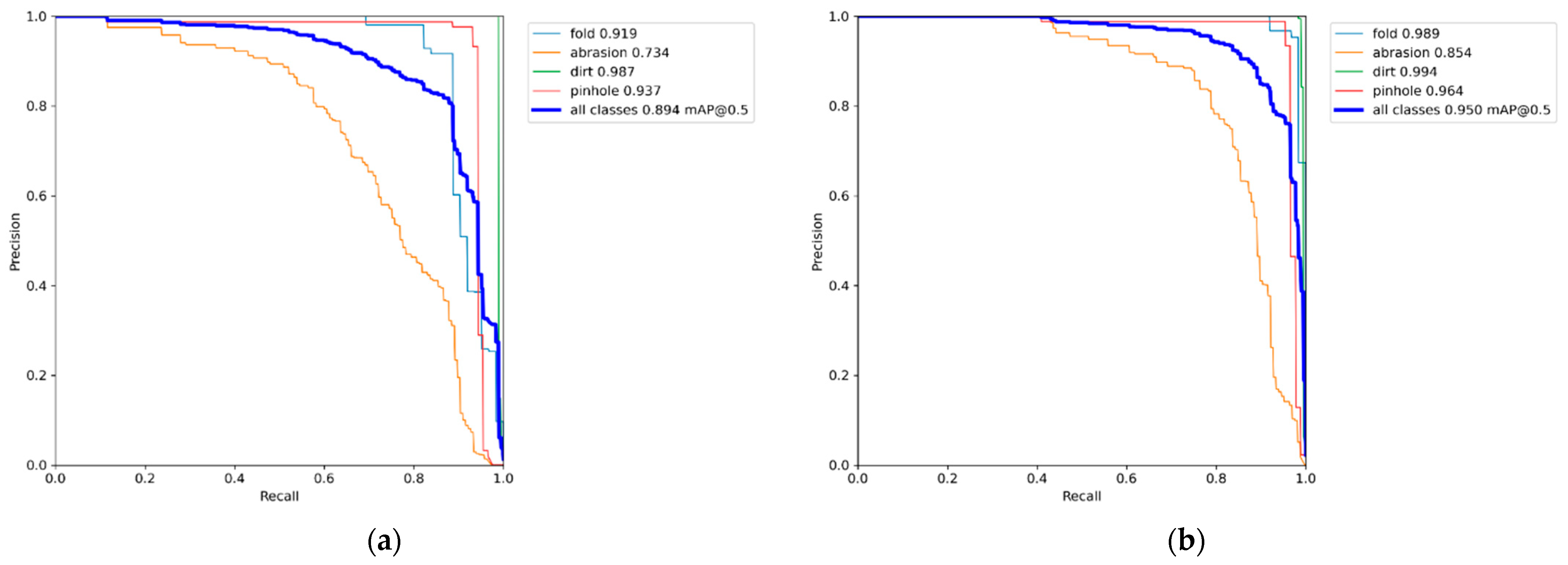 Engproc 75 00028 g005