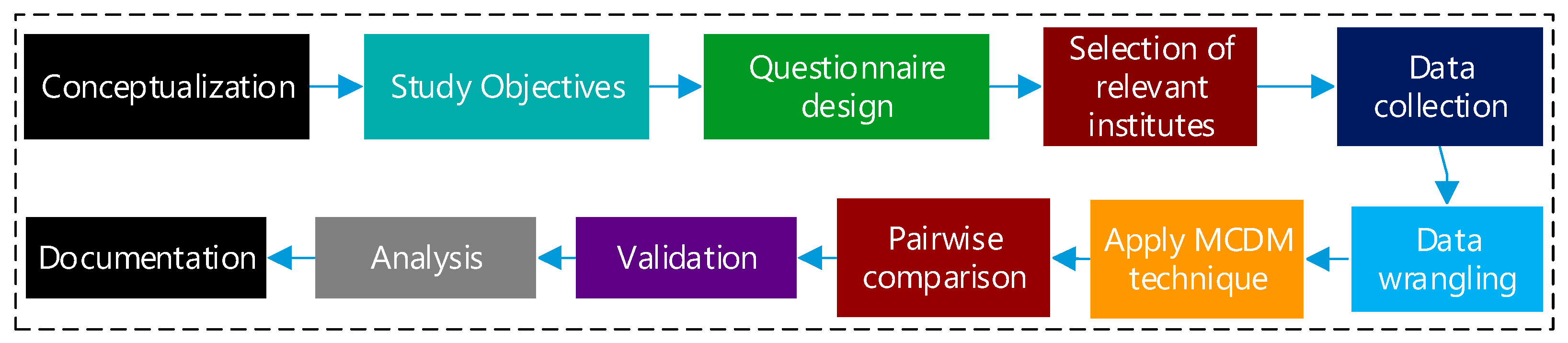 Engproc 75 00030 g001