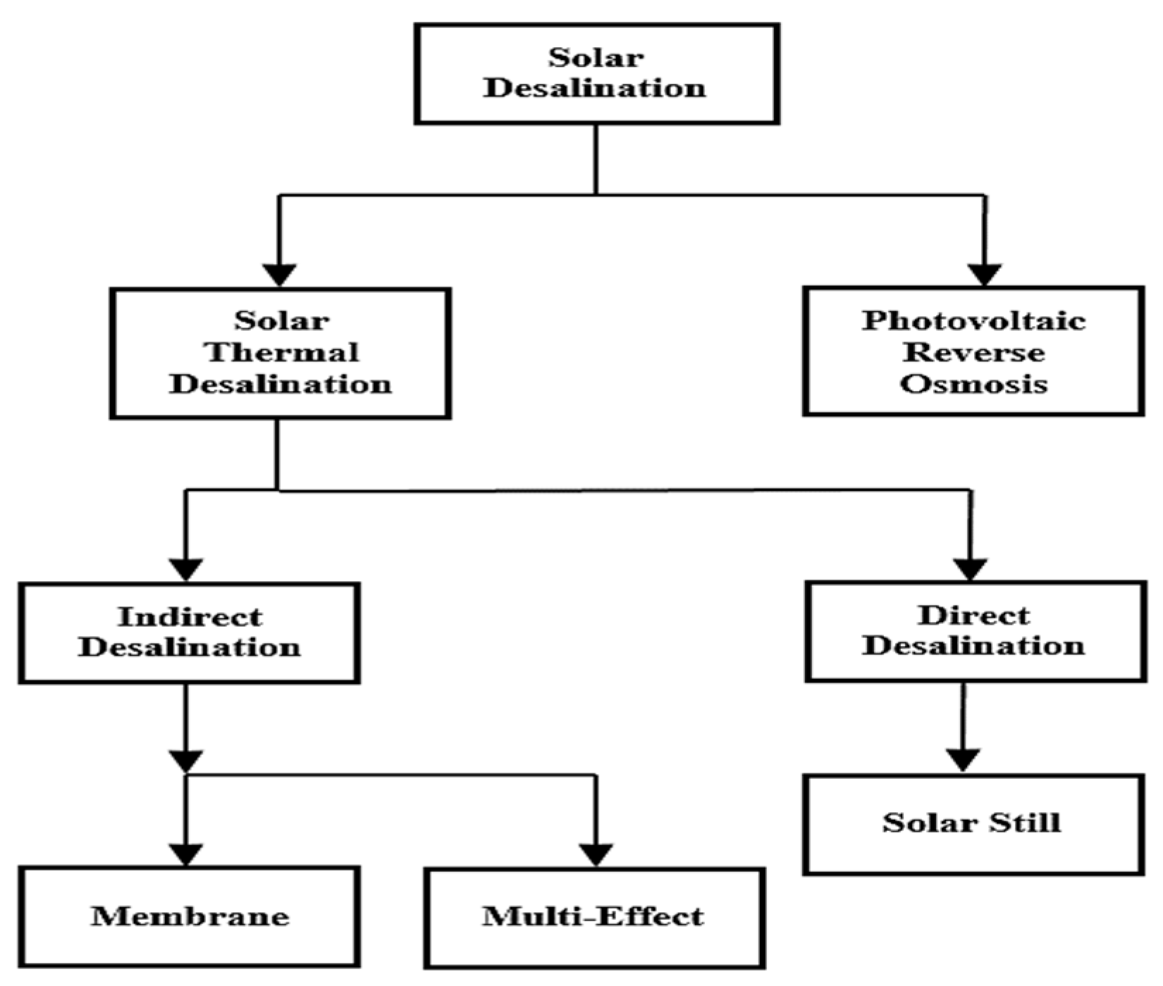 Engproc 75 00033 g001