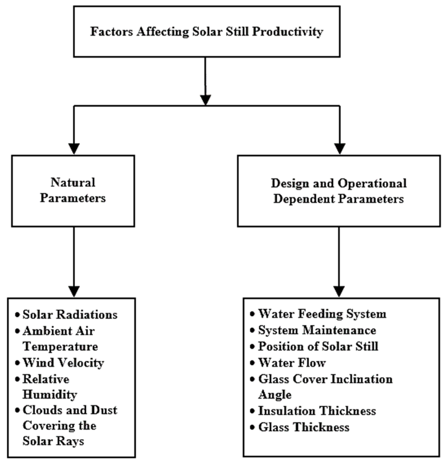 Engproc 75 00033 g002