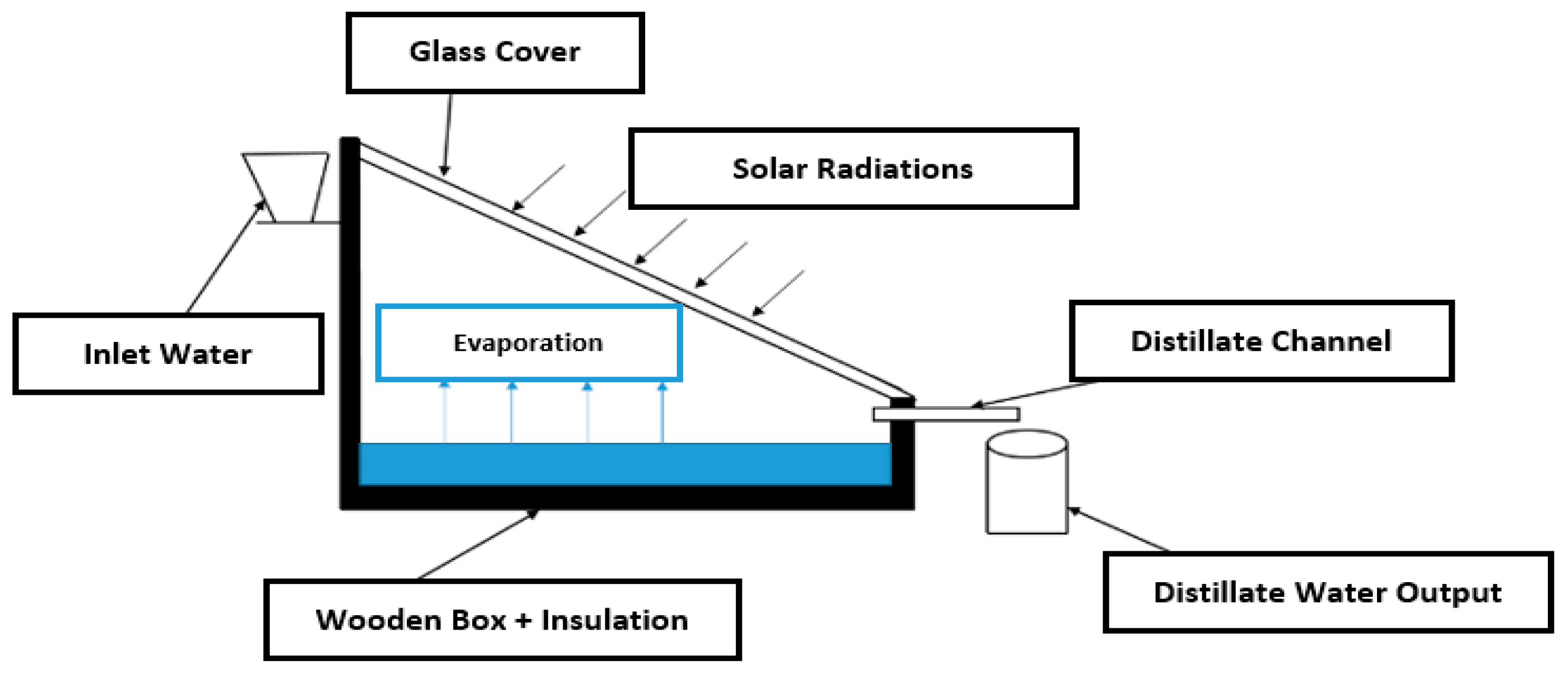 Engproc 75 00033 g003