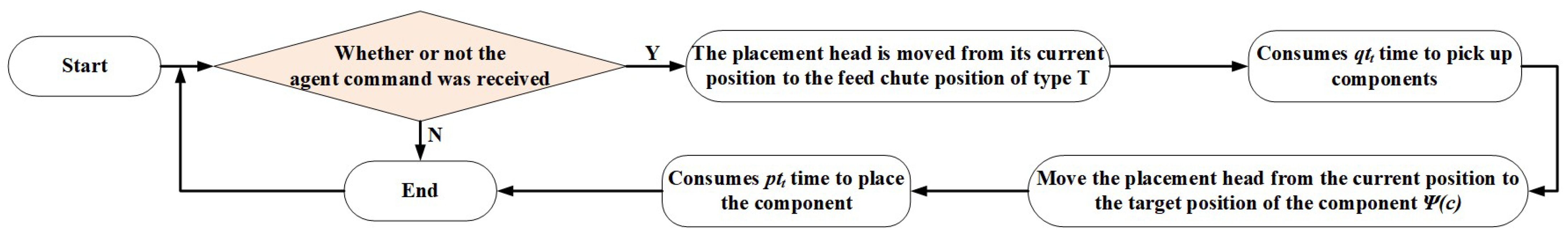 Engproc 75 00034 g002