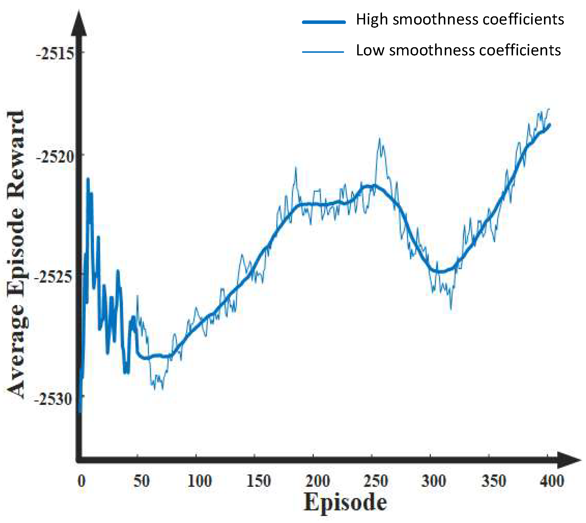 Engproc 75 00034 g004