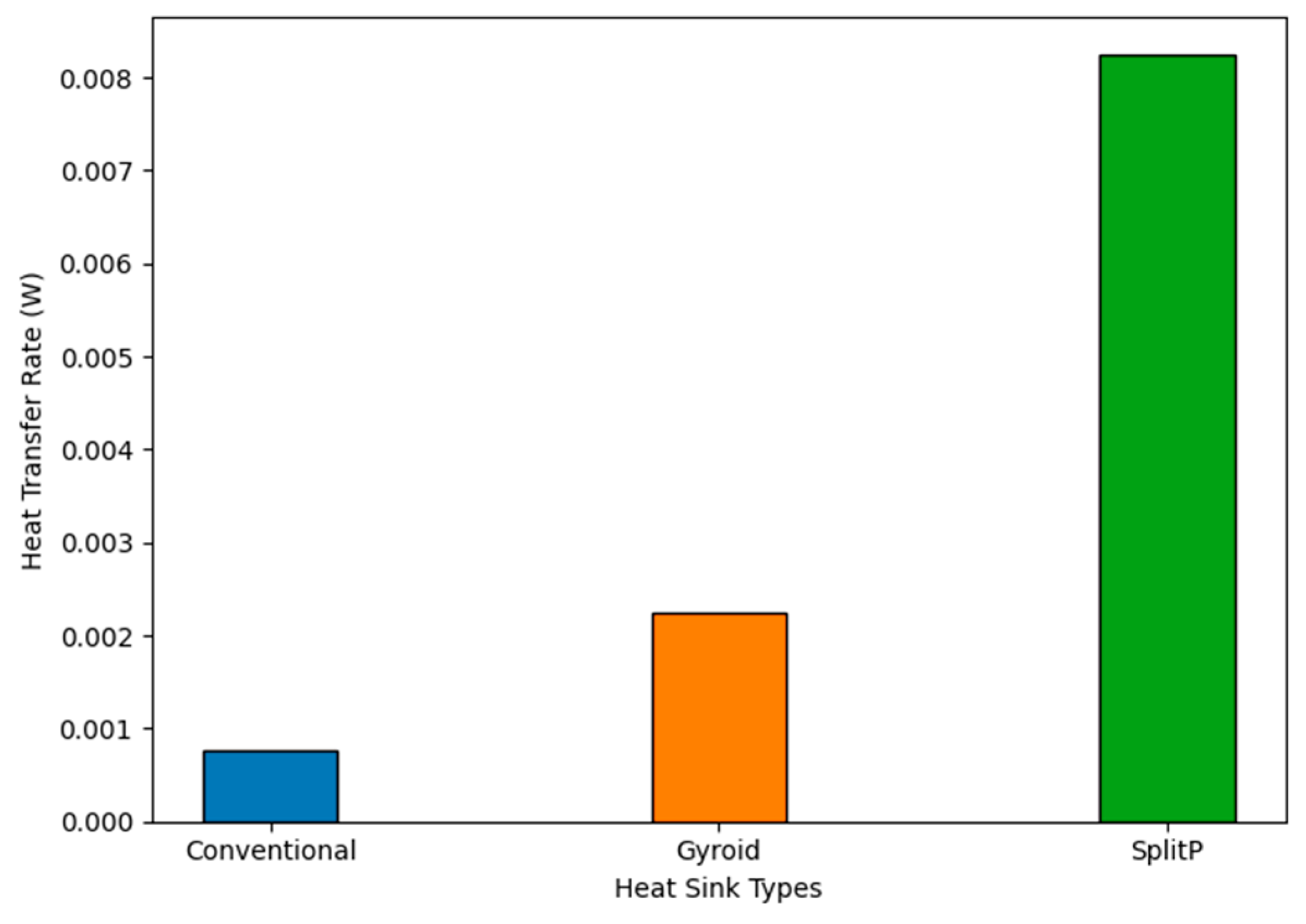 Engproc 75 00035 g007