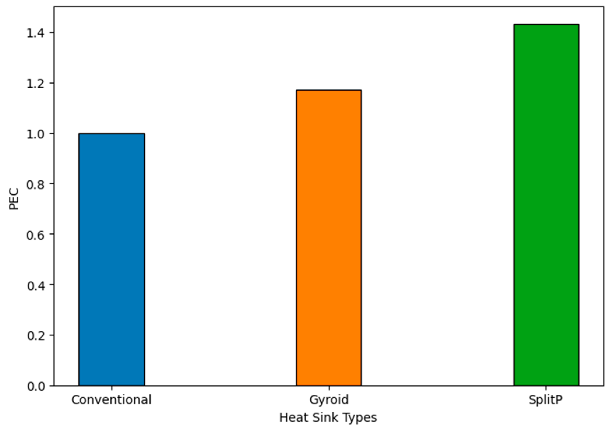 Engproc 75 00035 g008