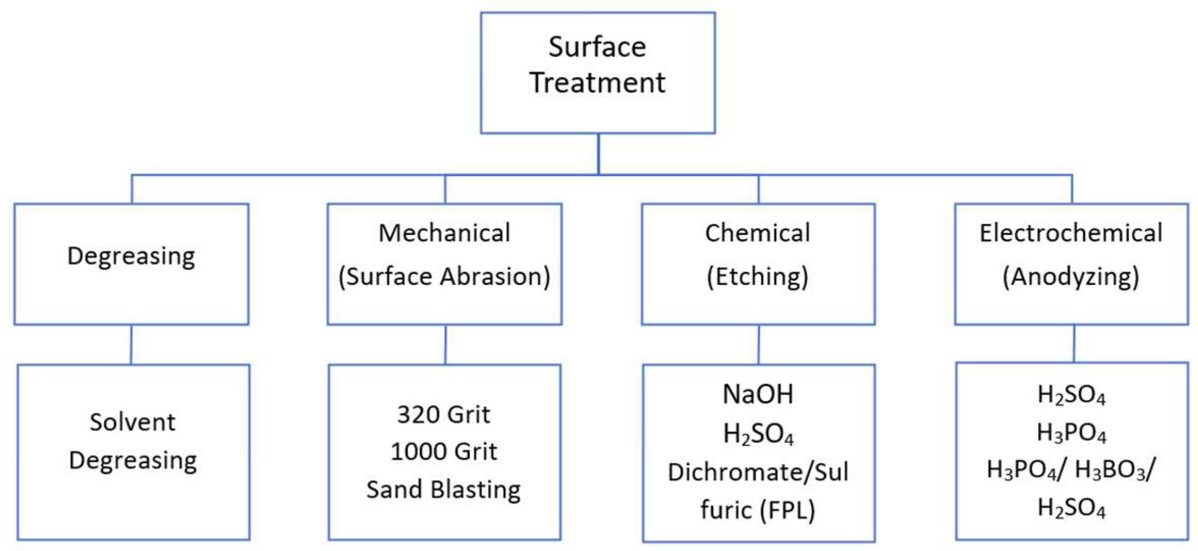 Engproc 75 00037 g002