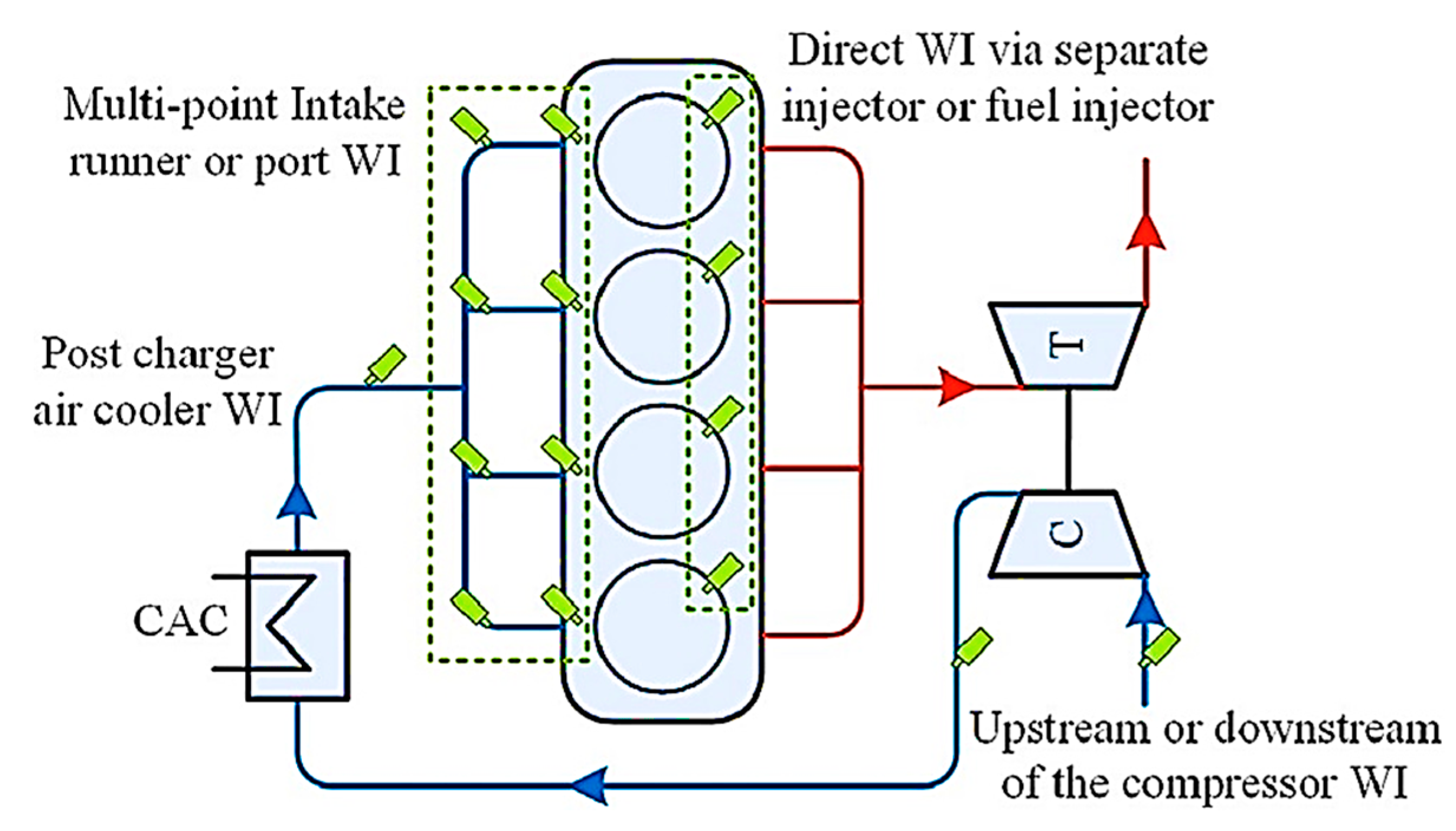 Engproc 75 00038 g001