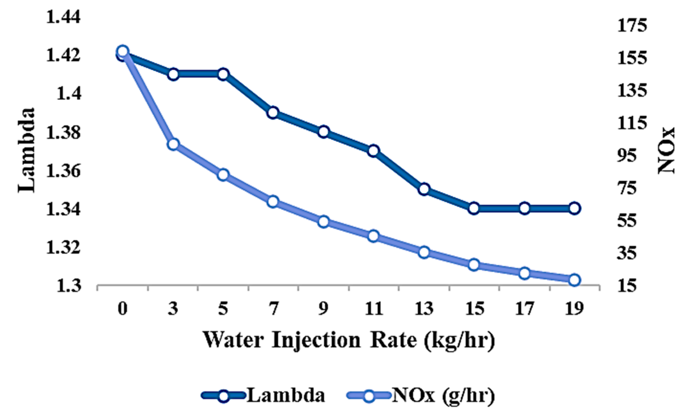 Engproc 75 00038 g005