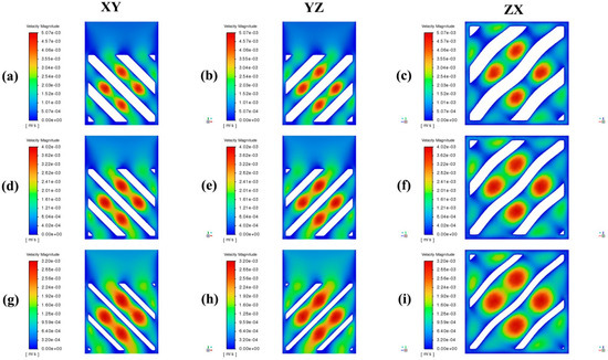 Fluidic Properties of Diamond and SplitP Structures with Fluidic Properties of Diamond and SplitP Structures with