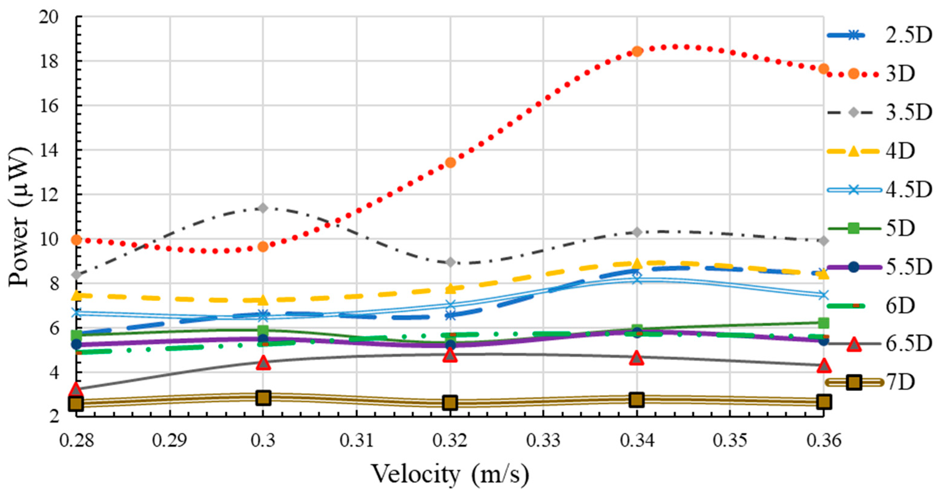 Engproc 75 00040 g002