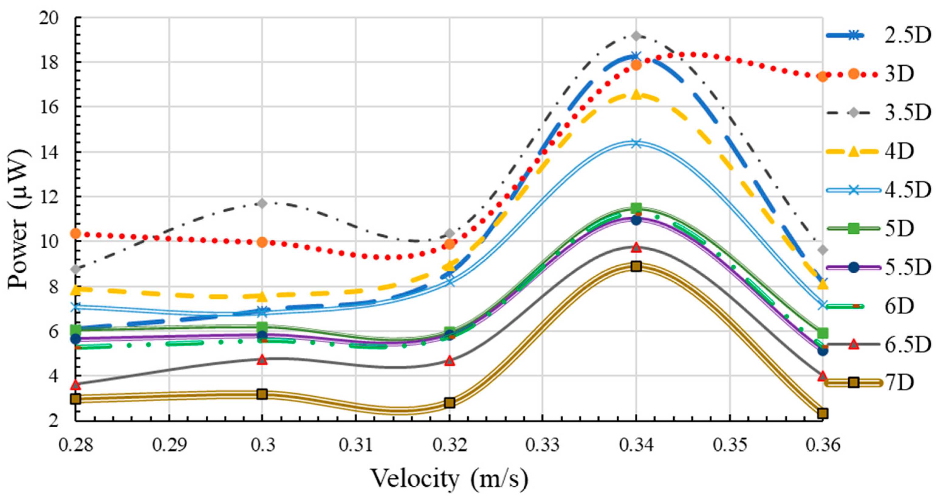 Engproc 75 00040 g005
