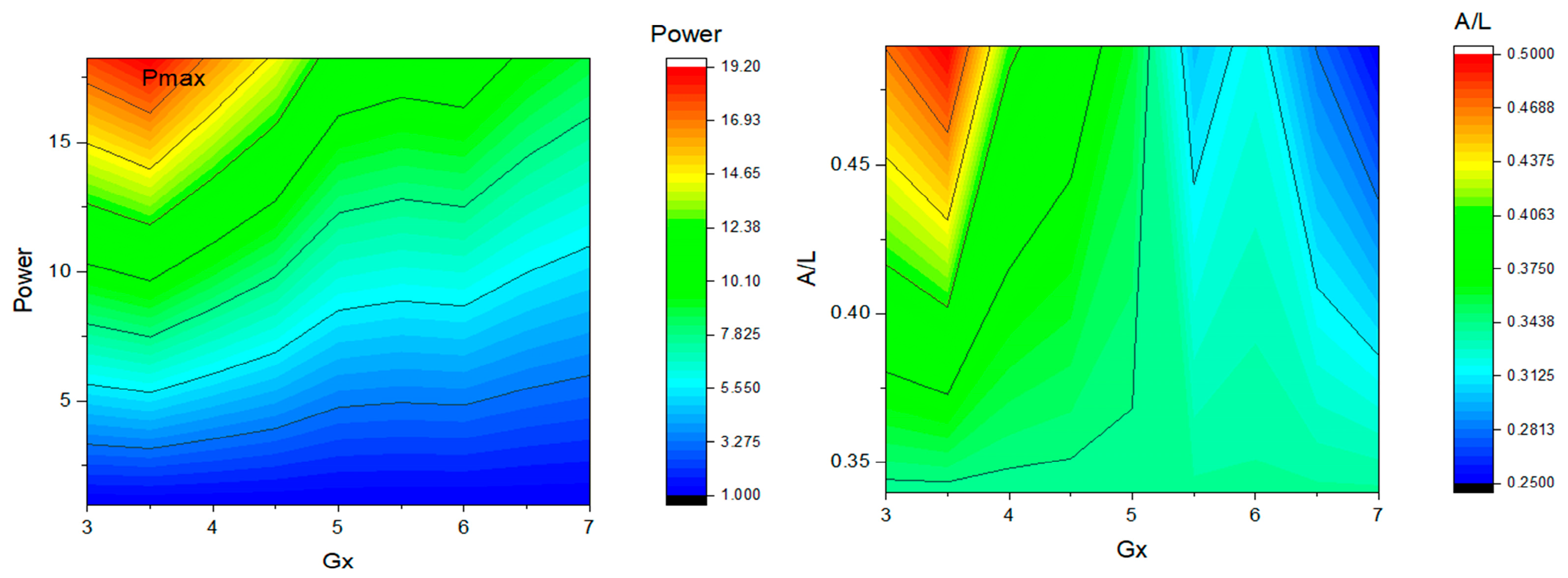 Engproc 75 00040 g006