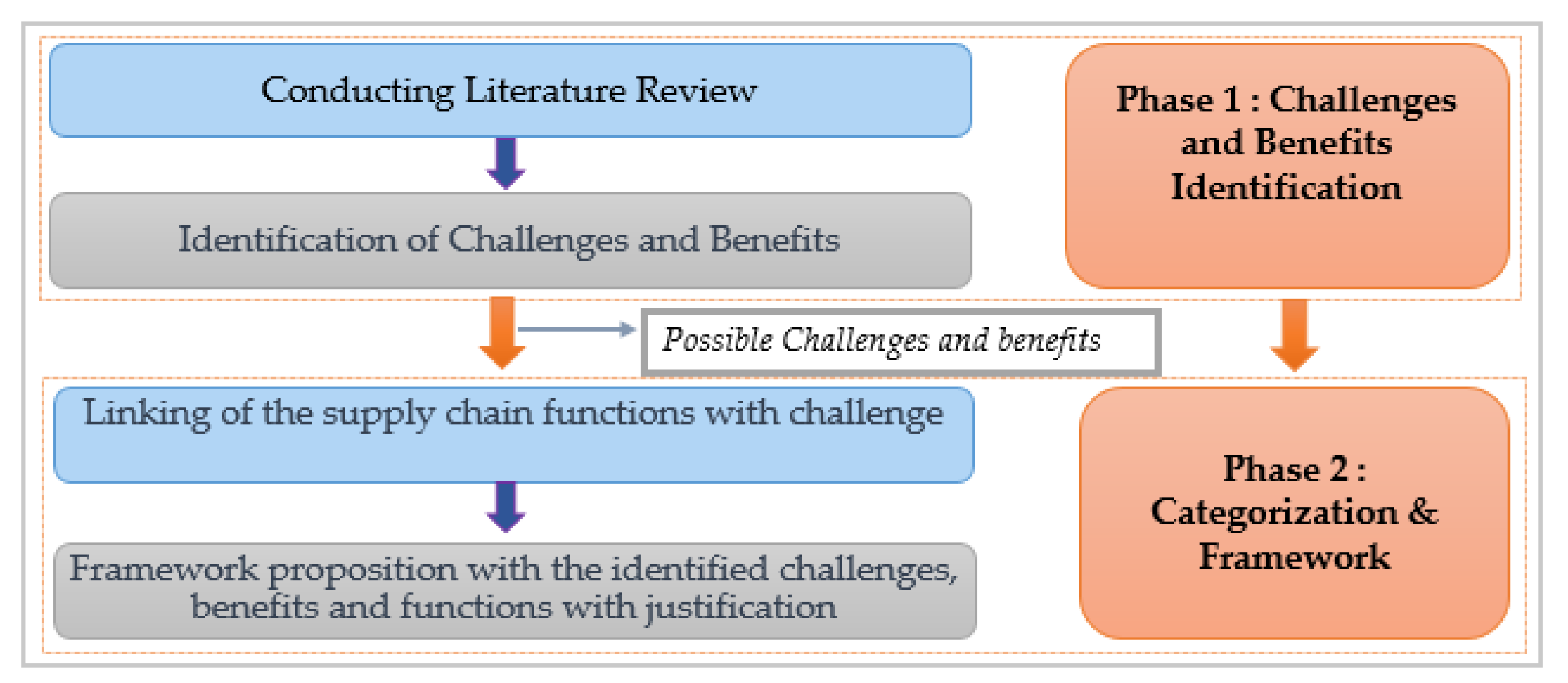Engproc 76 00006 g001