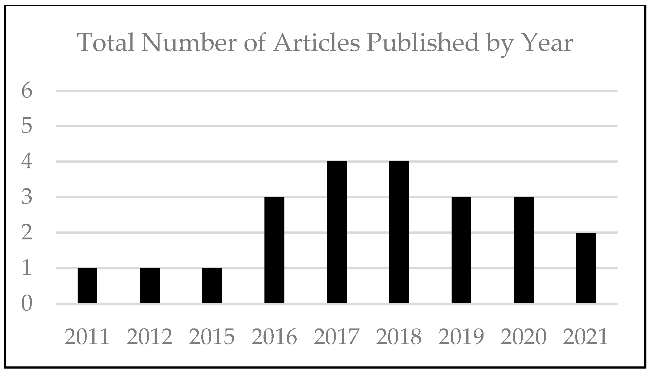 Engproc 76 00009 g002