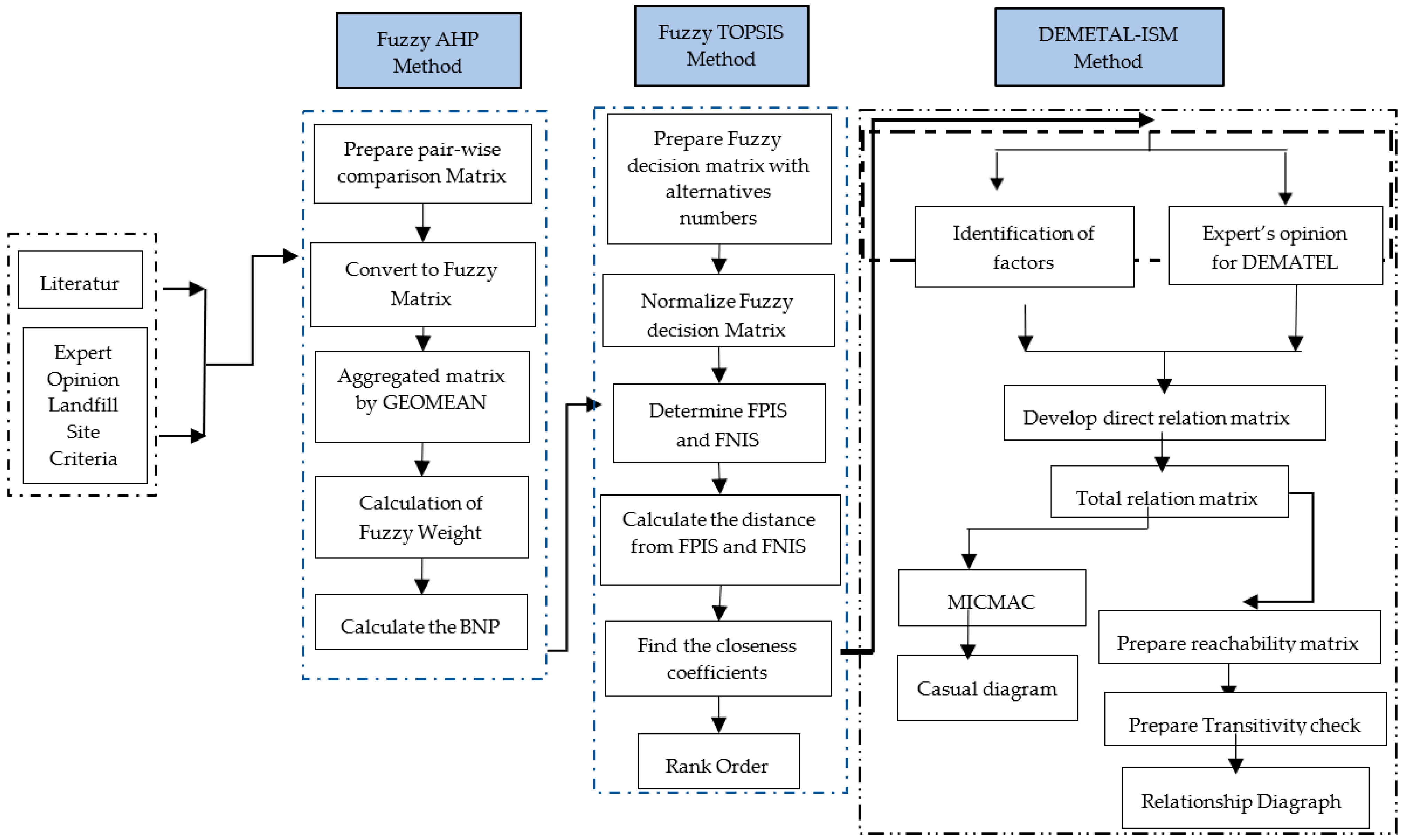Engproc 76 00010 g001
