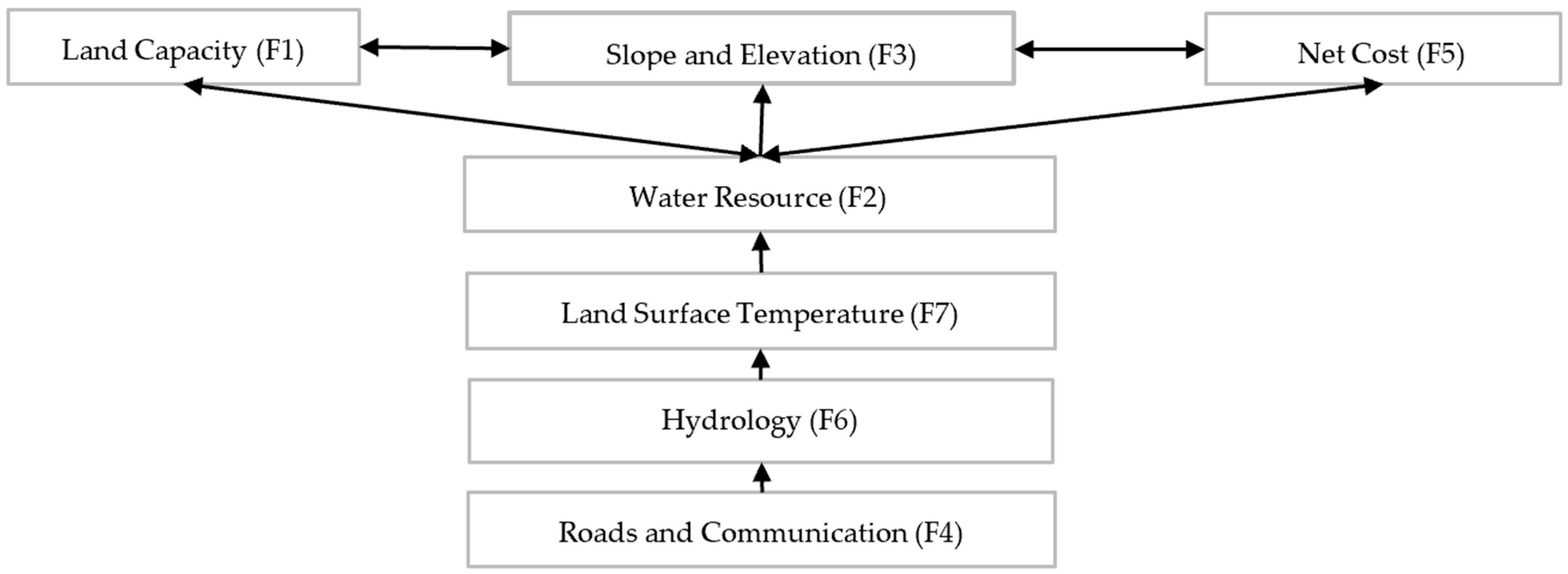 Engproc 76 00010 g003