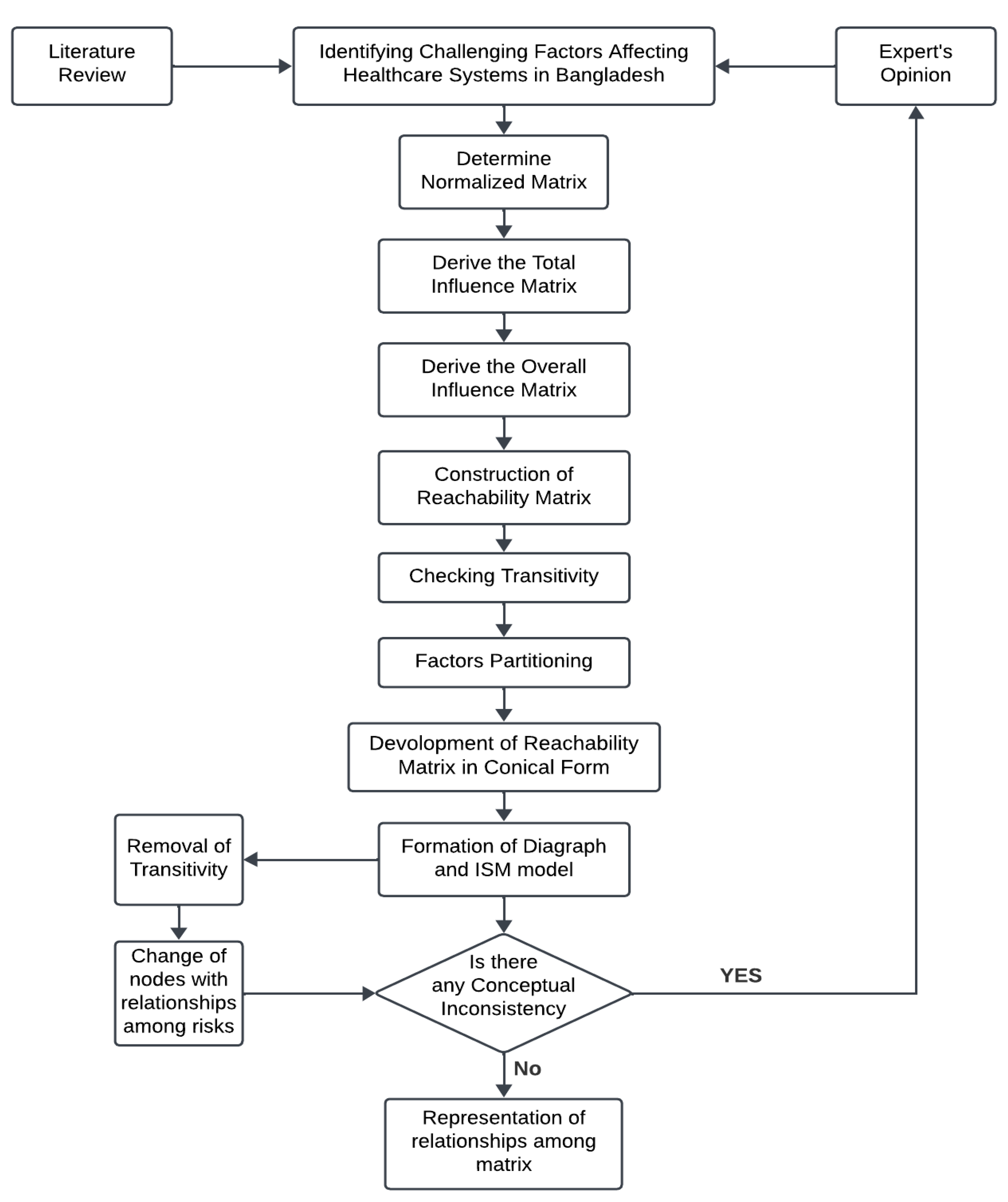 Engproc 76 00015 g001