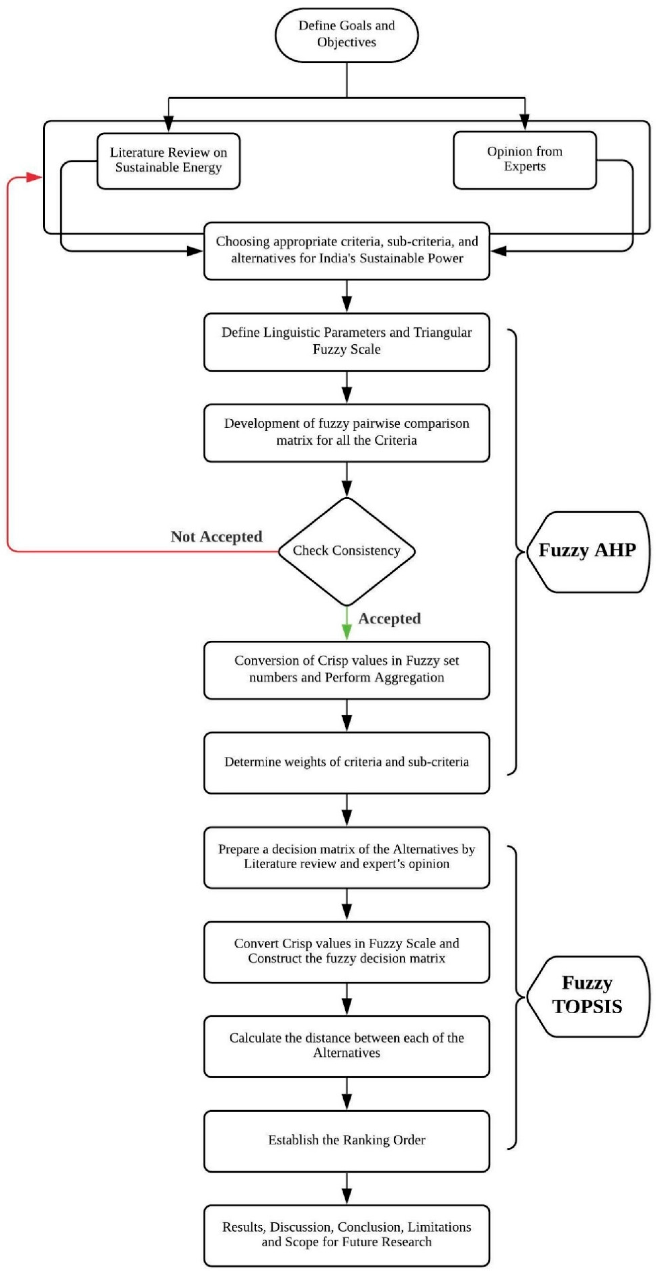 Engproc 76 00018 g001