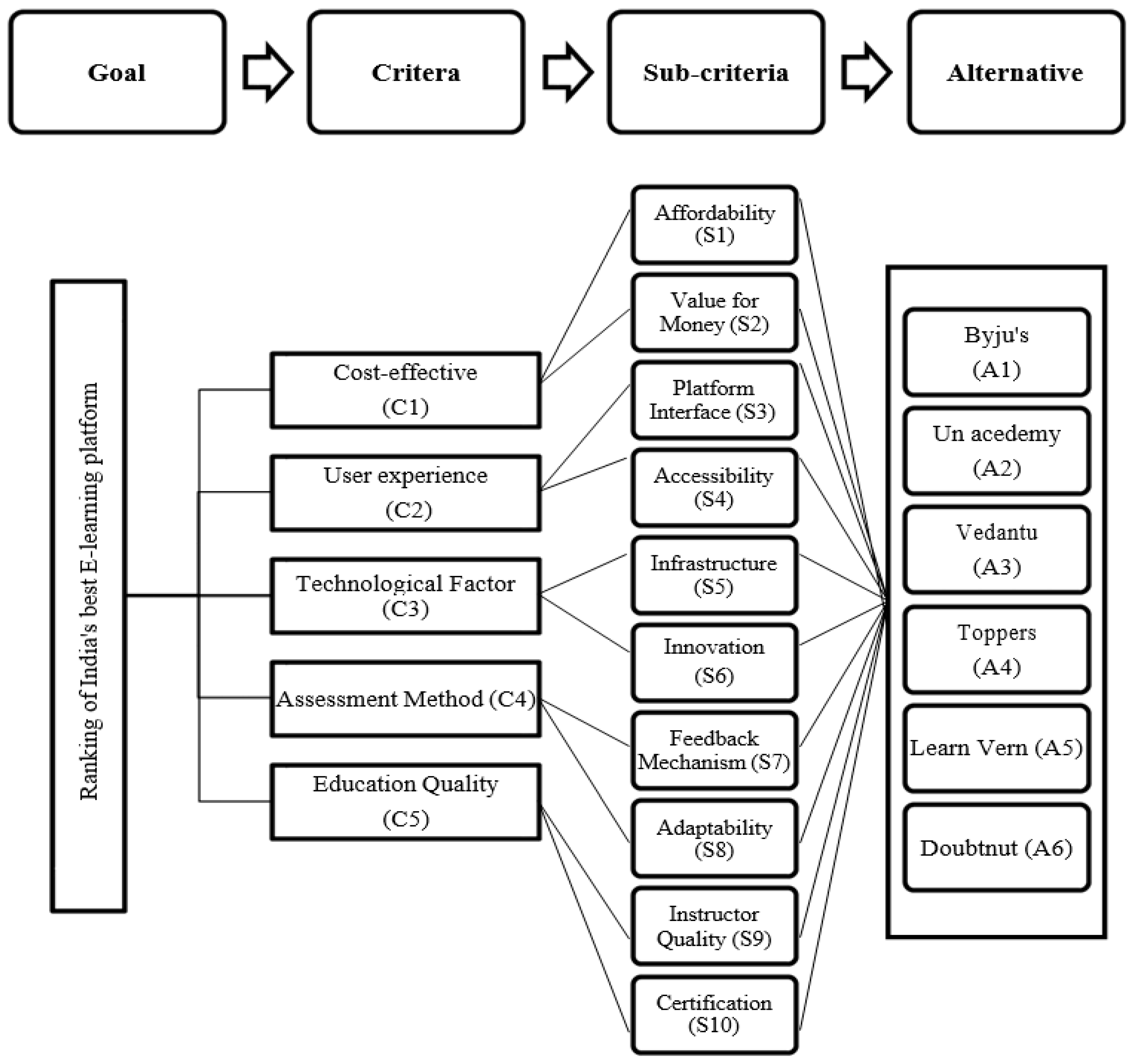 Engproc 76 00018 g002