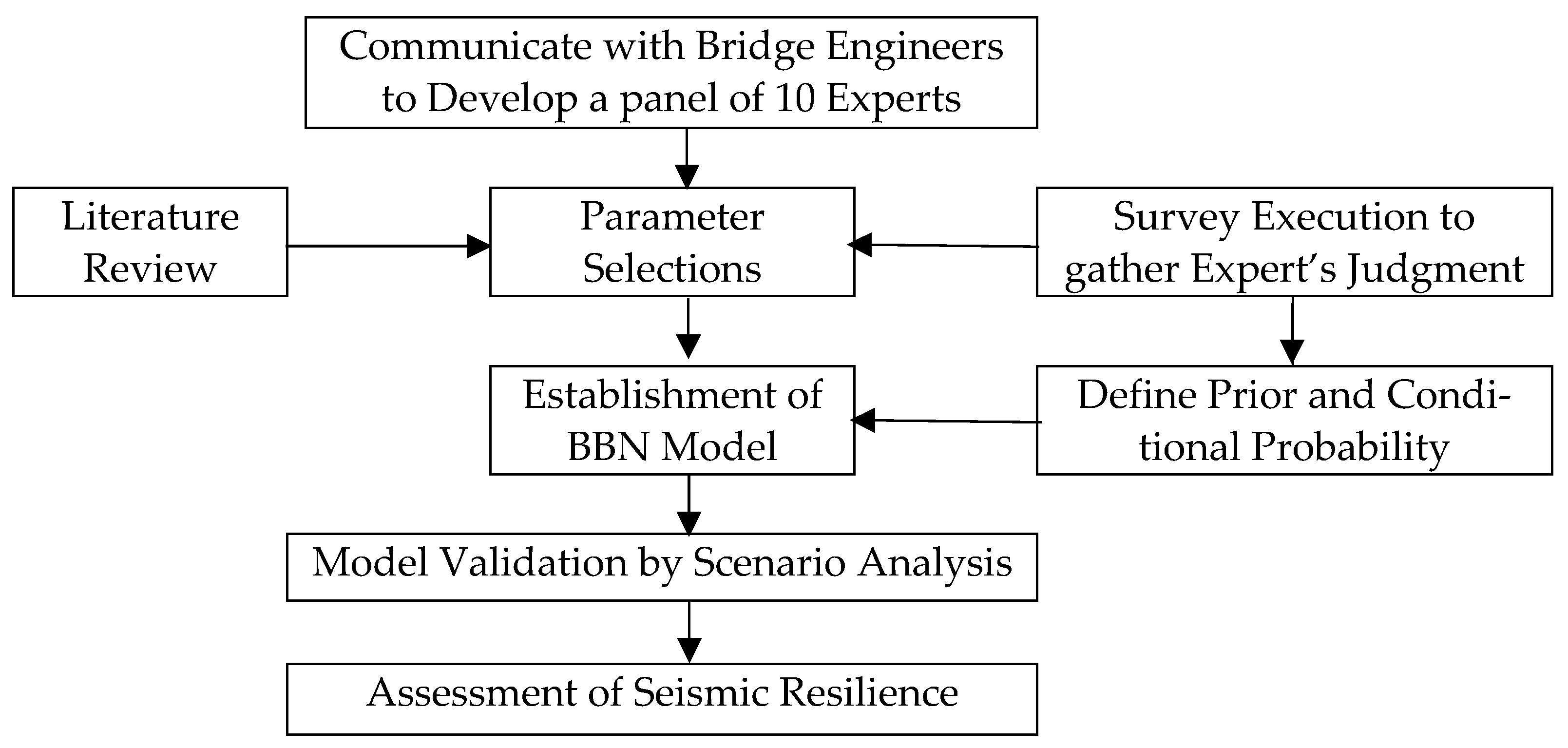Engproc 76 00021 g001