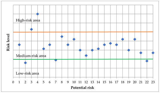 Manufacturing Defect Risk Level Failure Modes and Effects Analysis for Automotive Trim Parts Processing