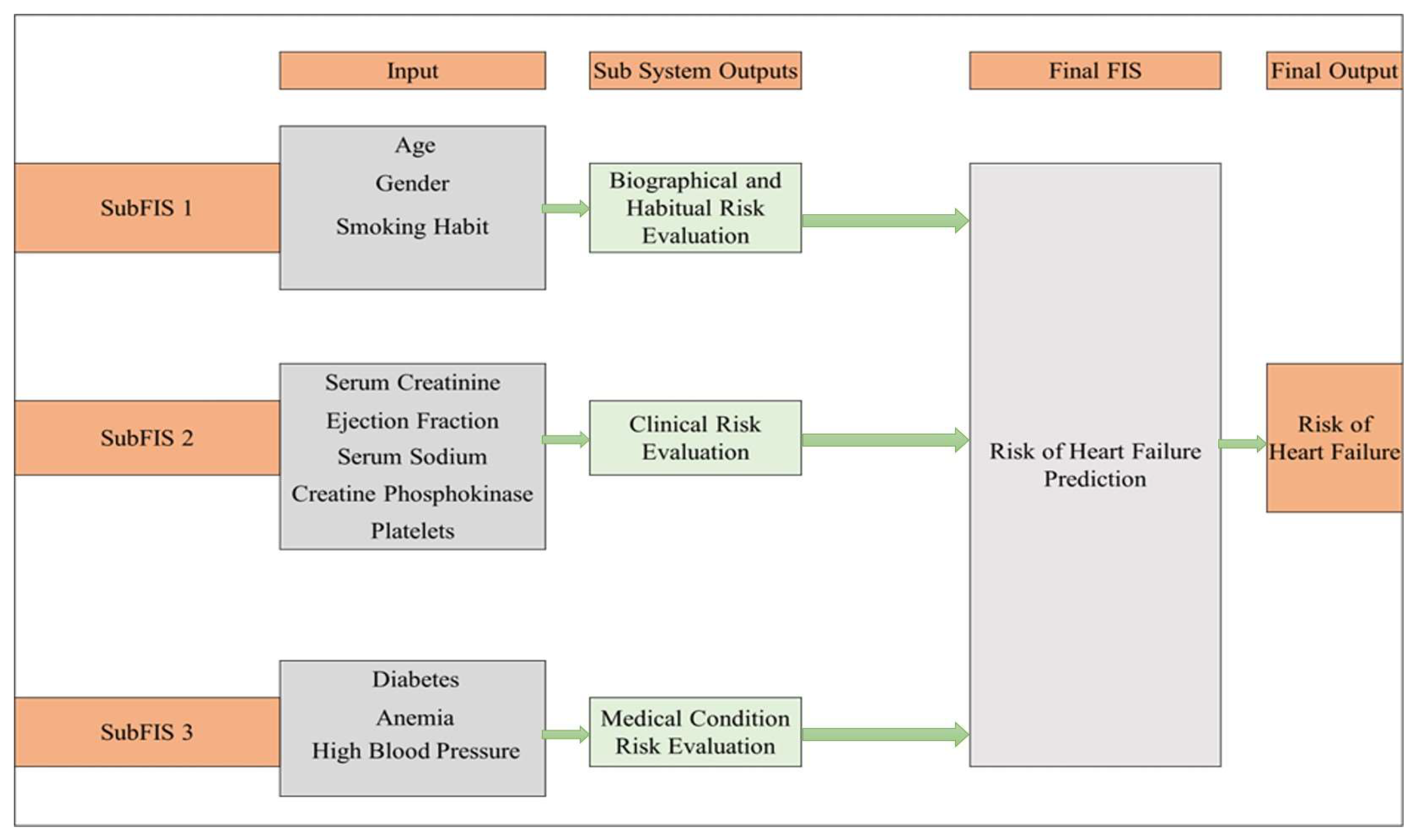 Engproc 76 00023 g001