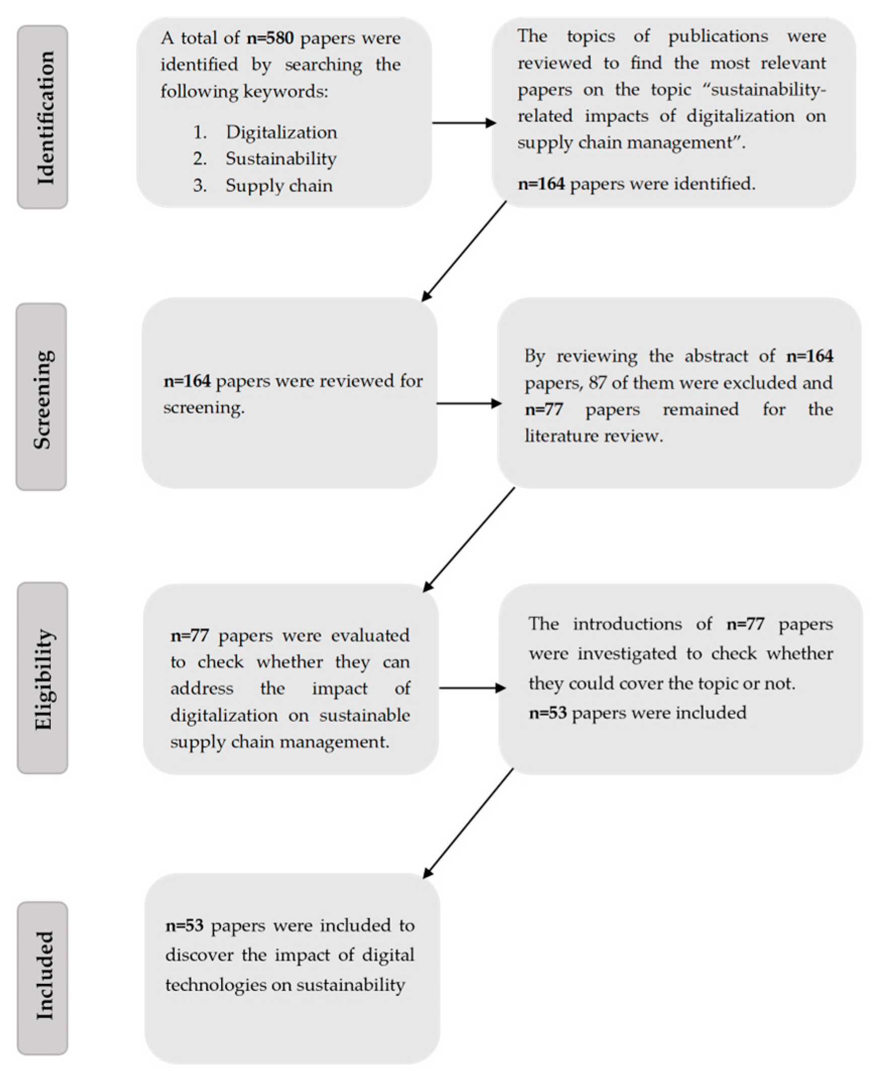 Engproc 76 00025 g001