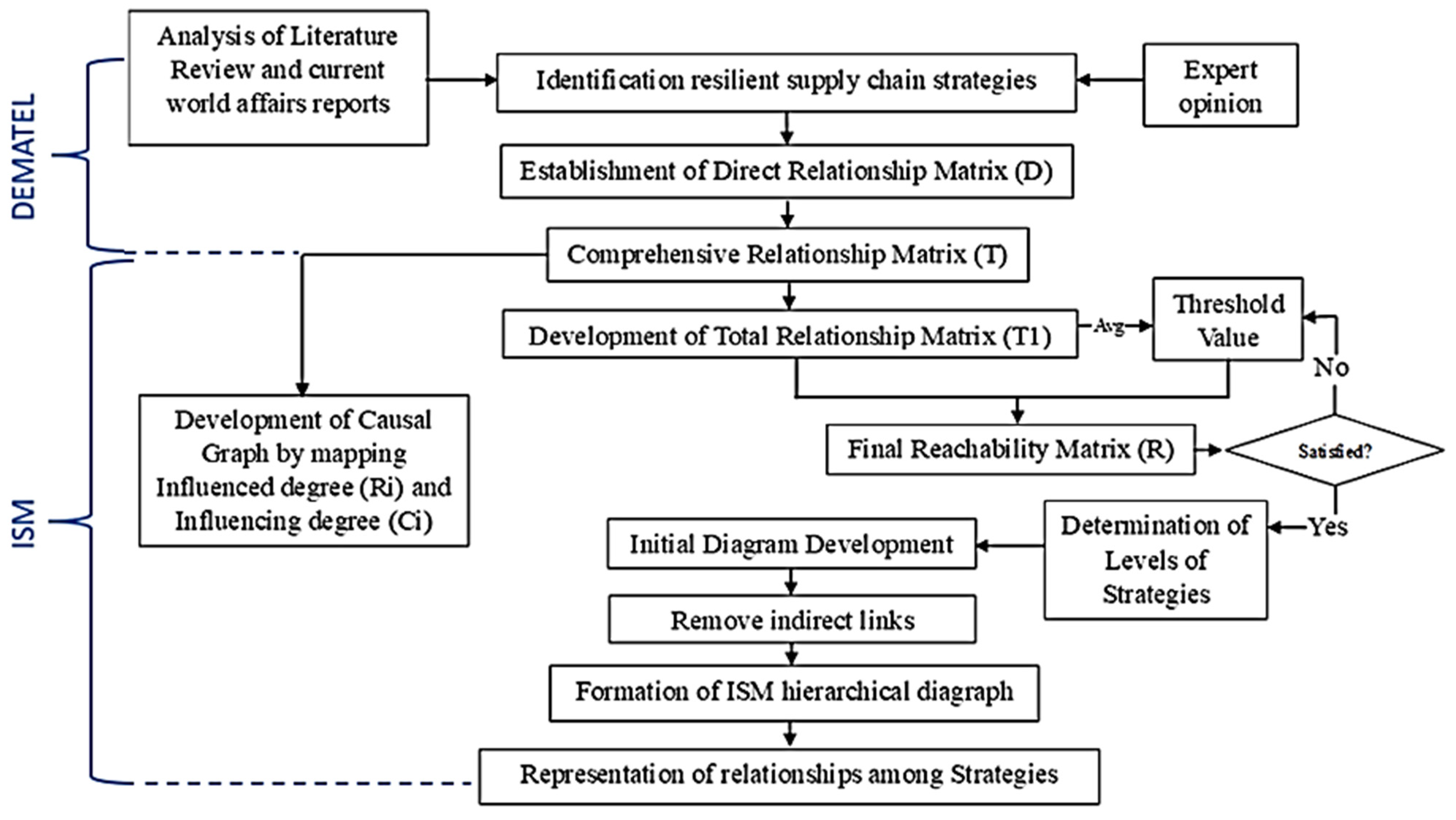 Engproc 76 00030 g001