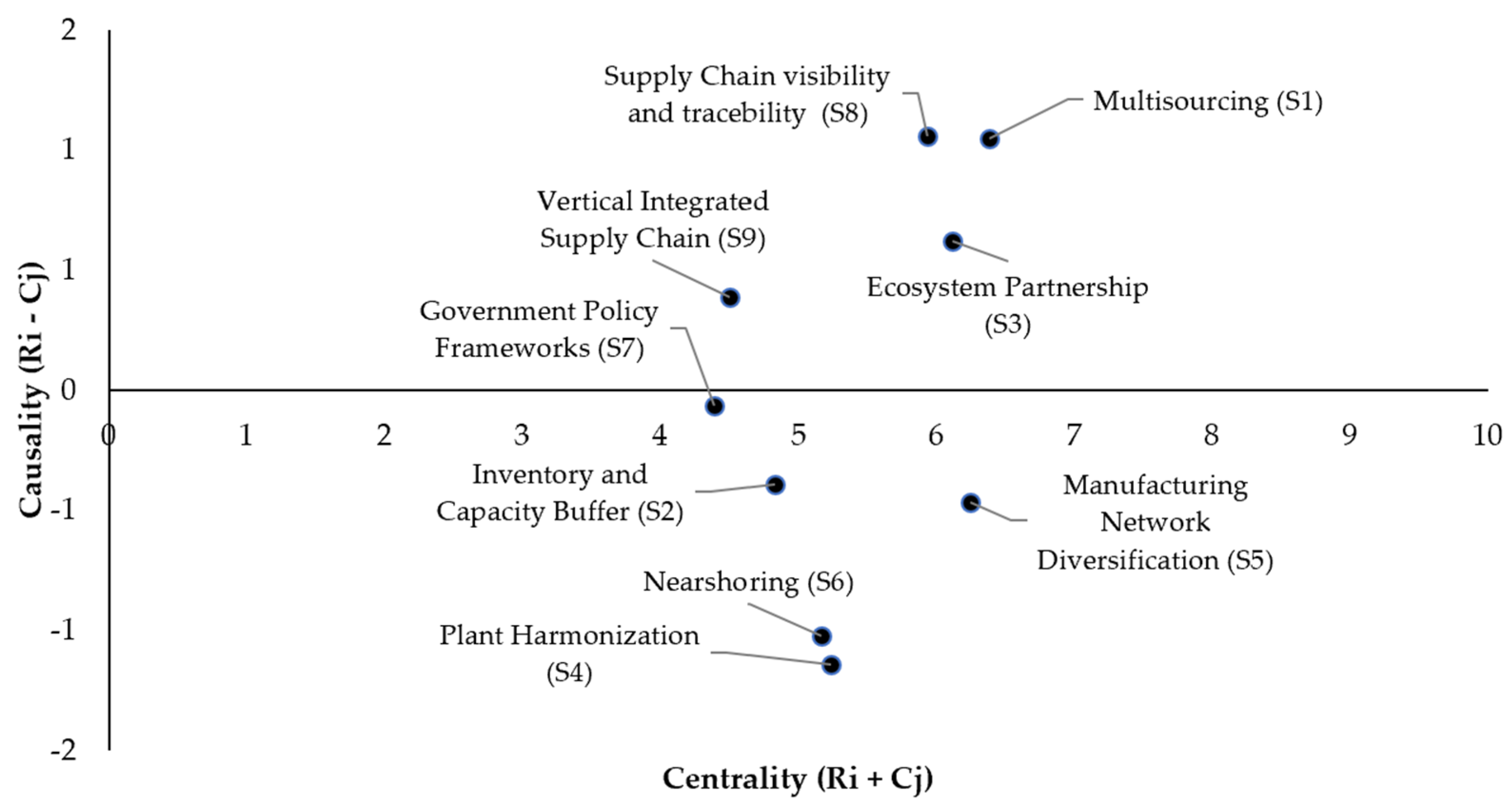 Engproc 76 00030 g002