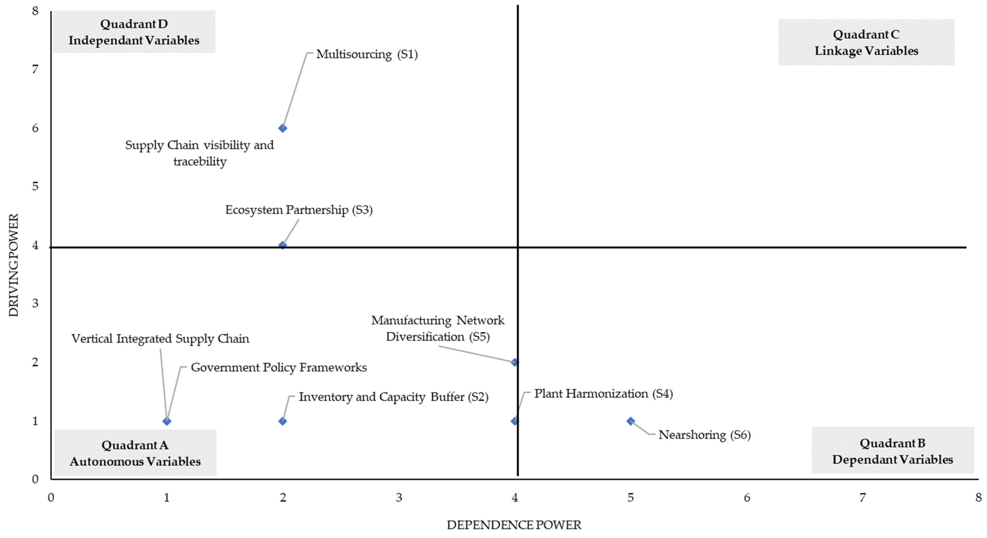 Engproc 76 00030 g004