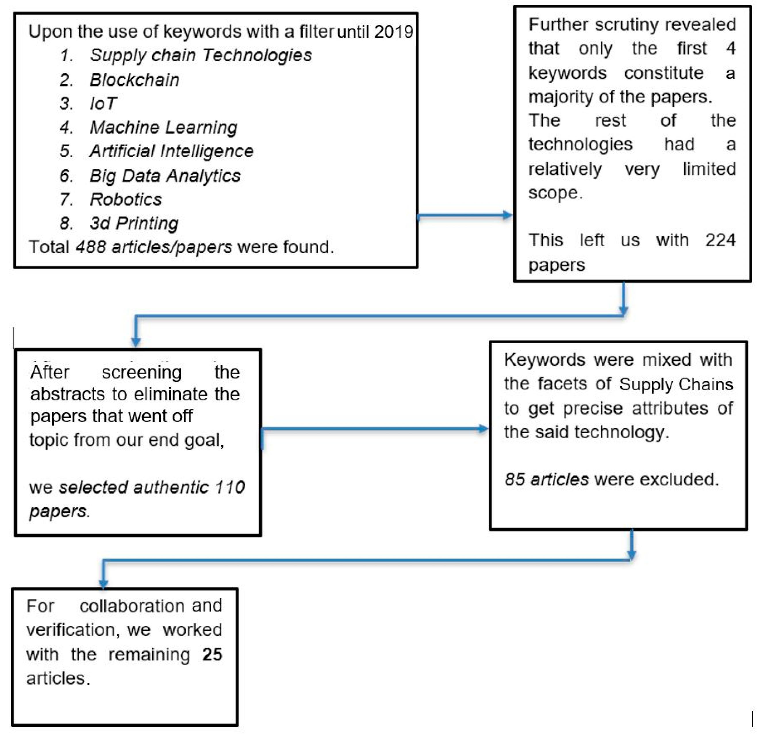 Engproc 76 00034 g001