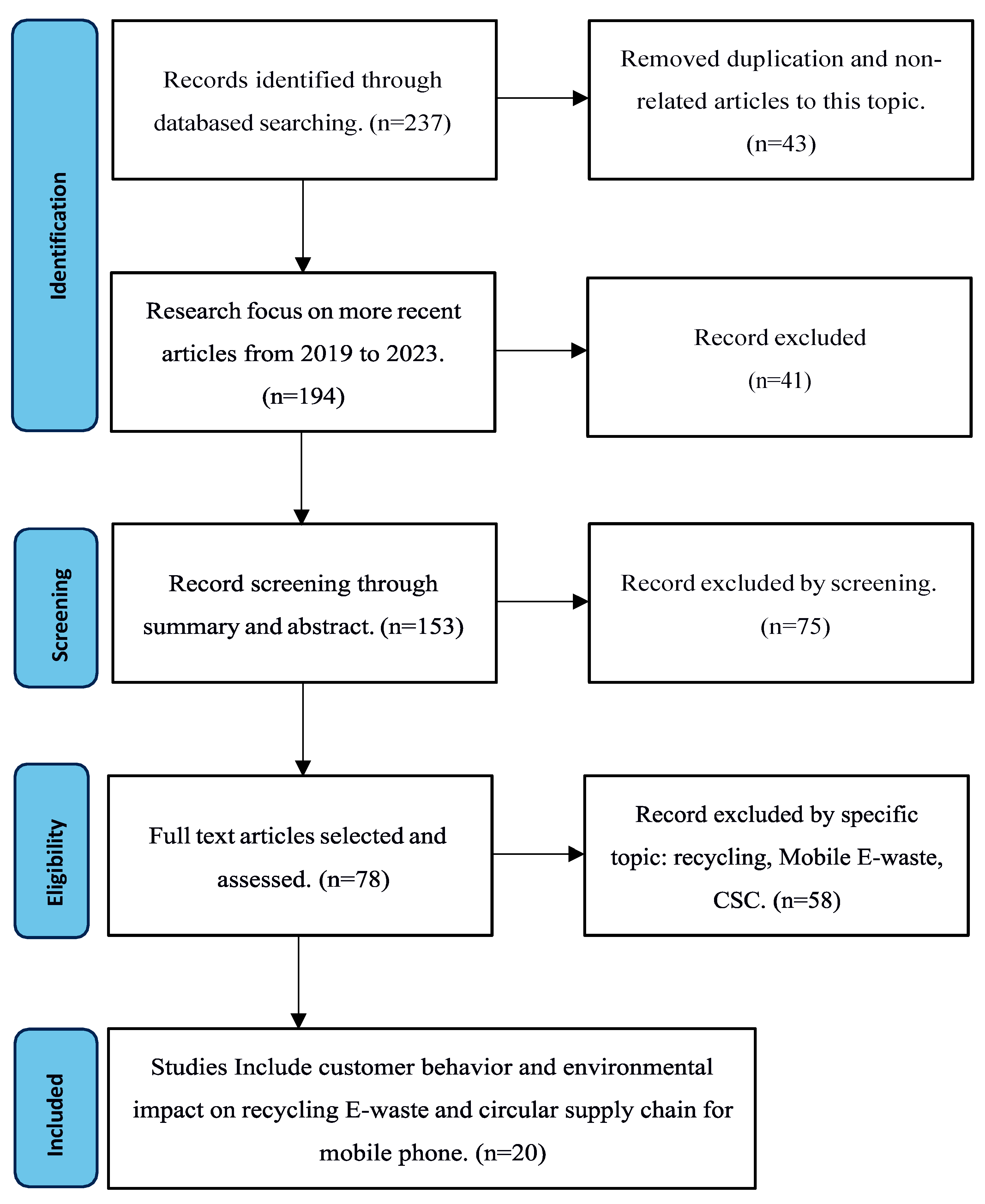 Engproc 76 00035 g001