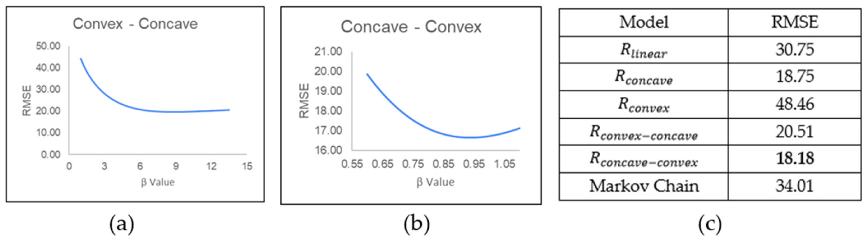 Engproc 76 00036 g001