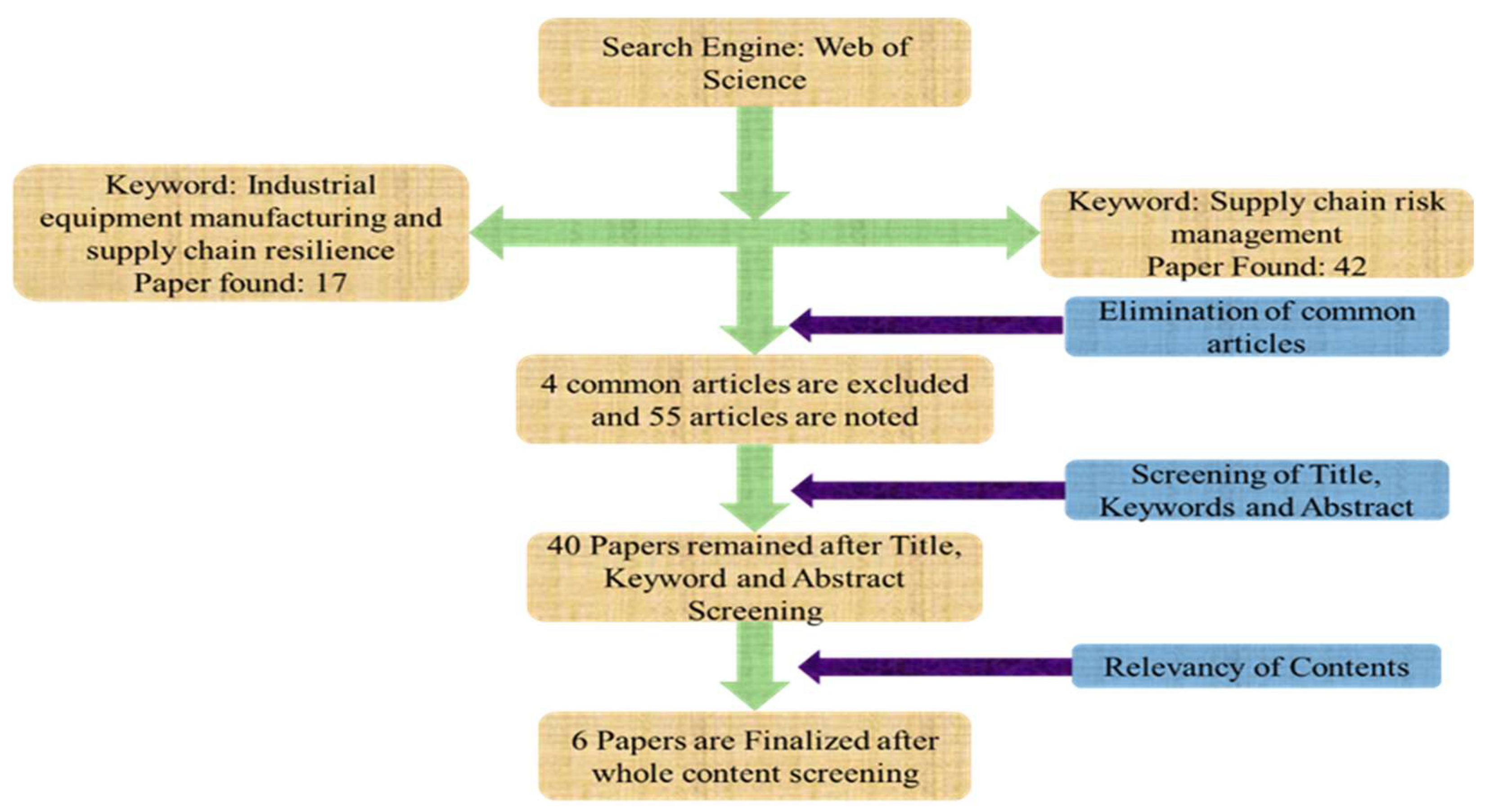 Engproc 76 00041 g001